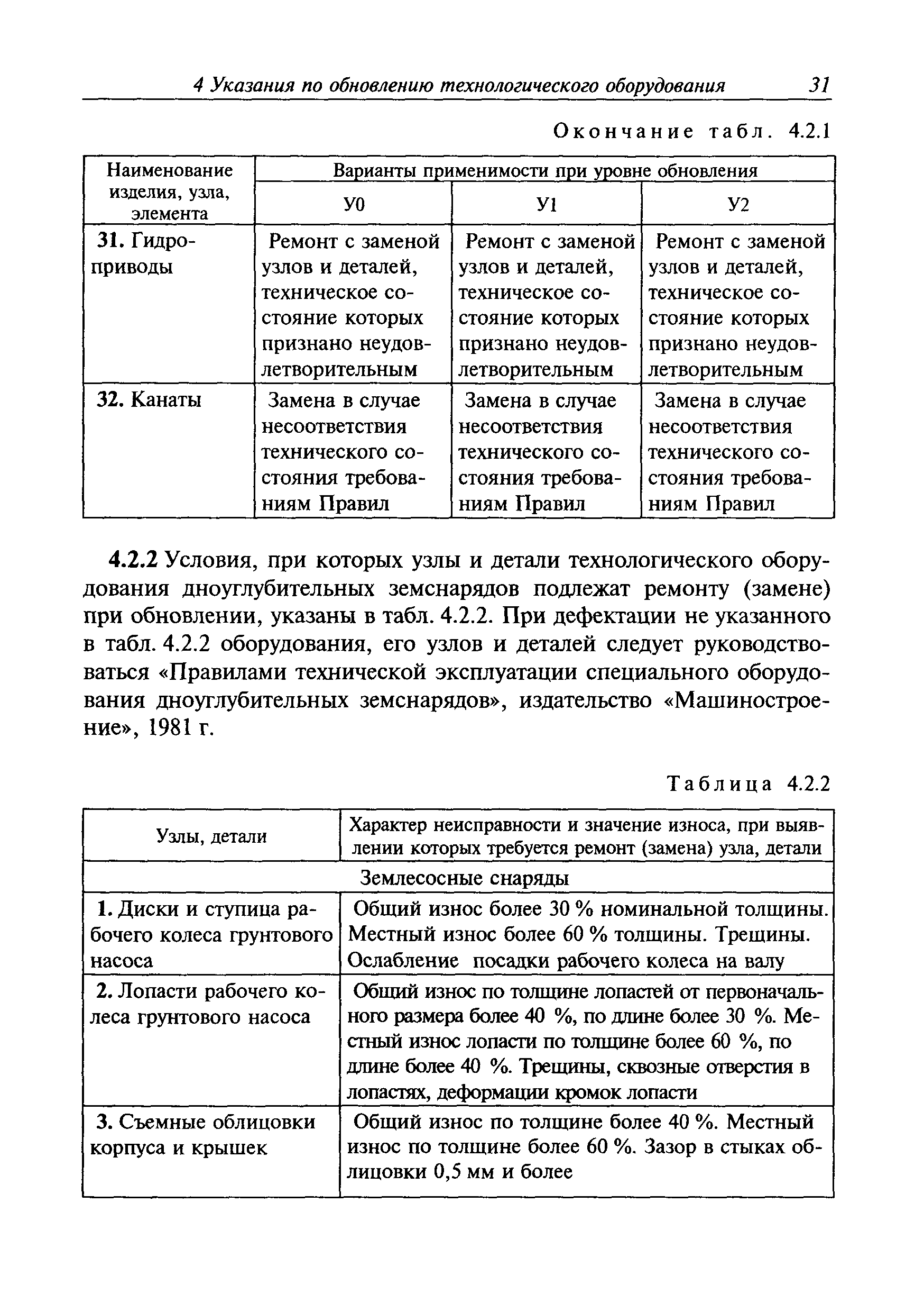 Руководство Р.016-2006