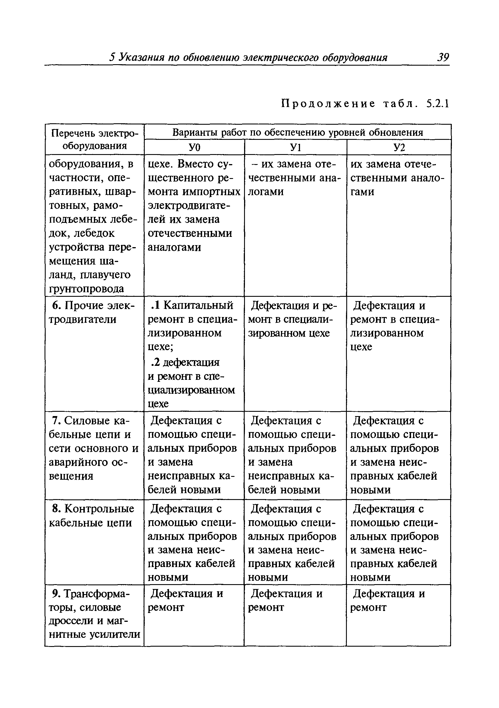 Руководство Р.016-2006