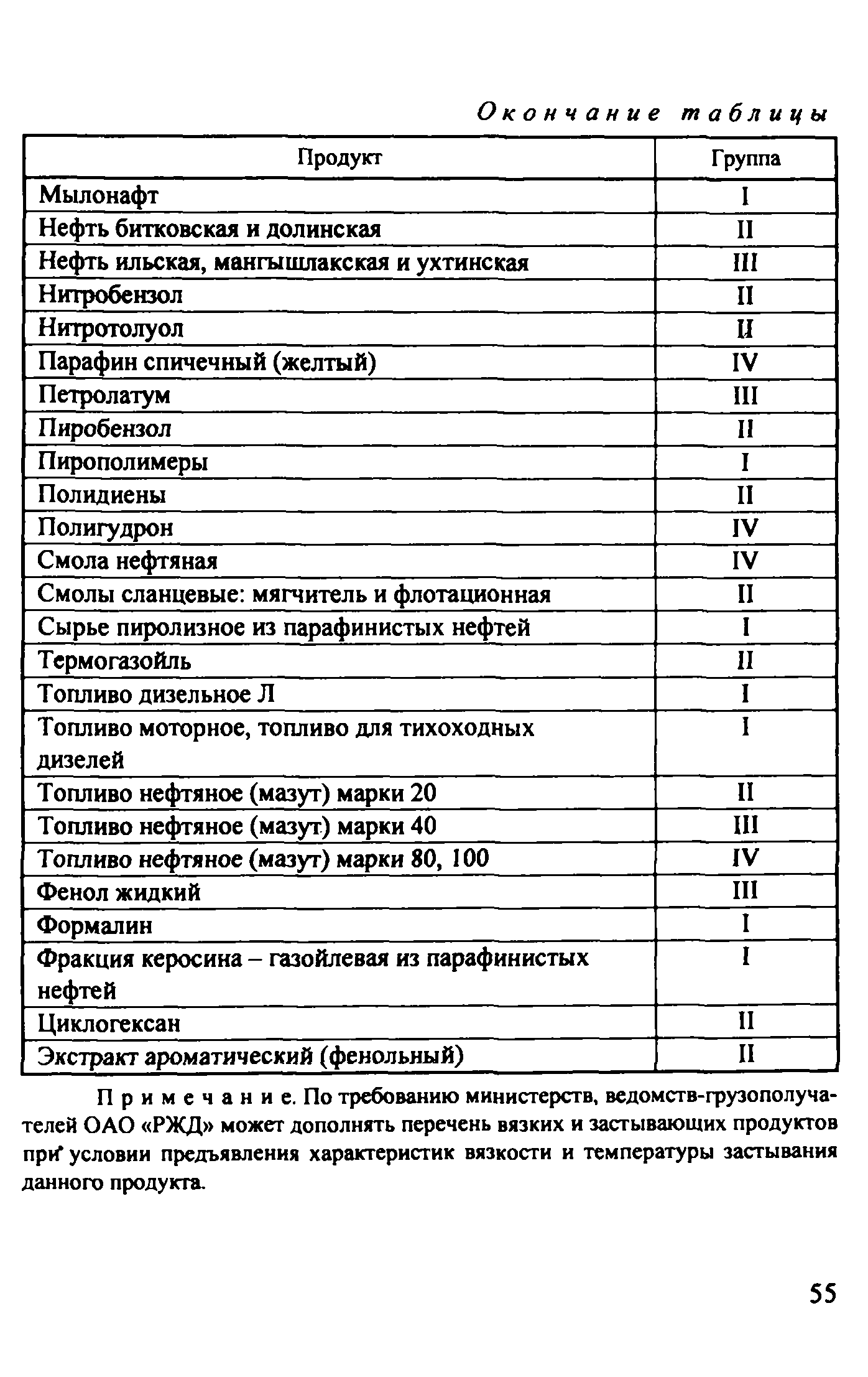 Рекомендации 