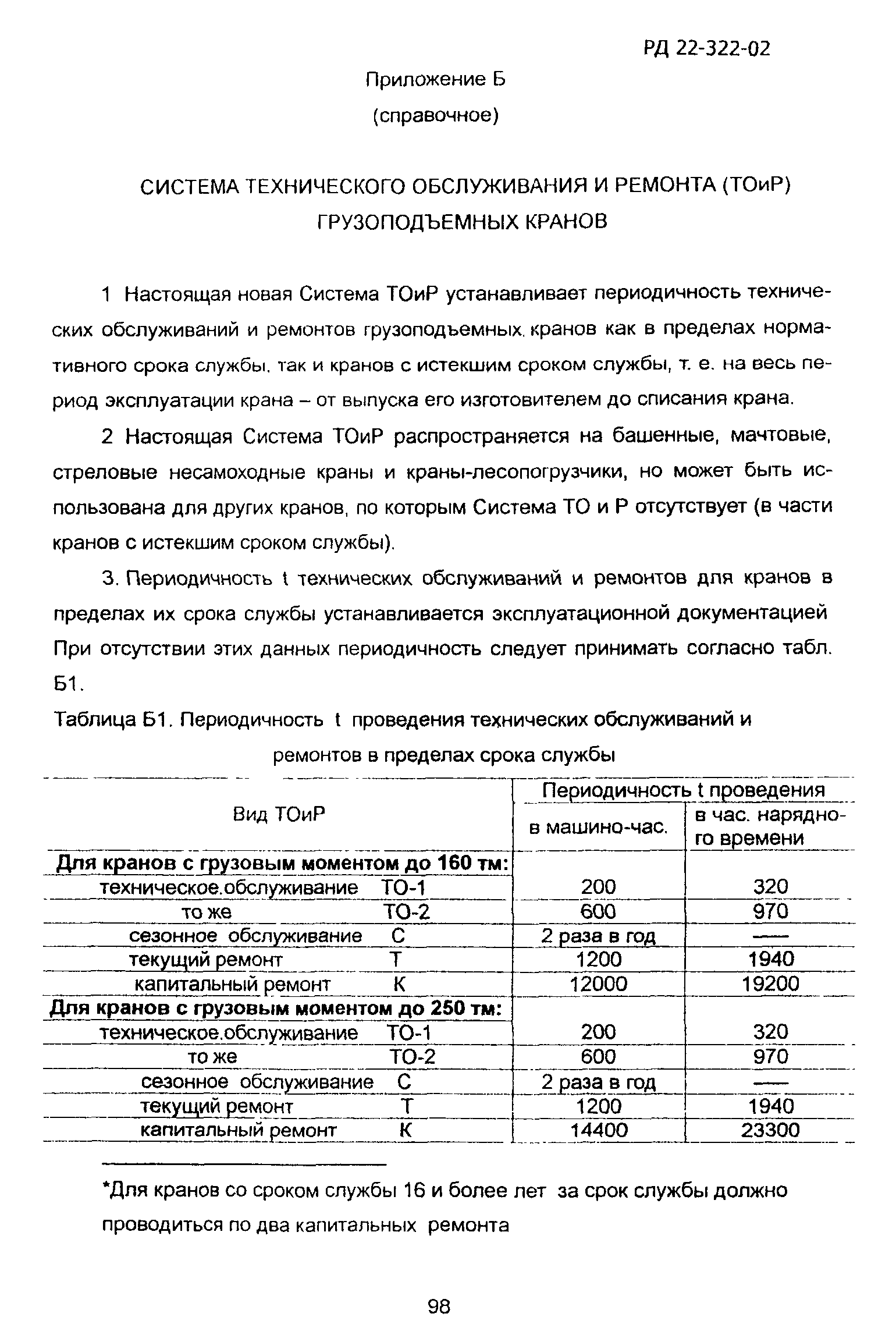 РД 22-322-02