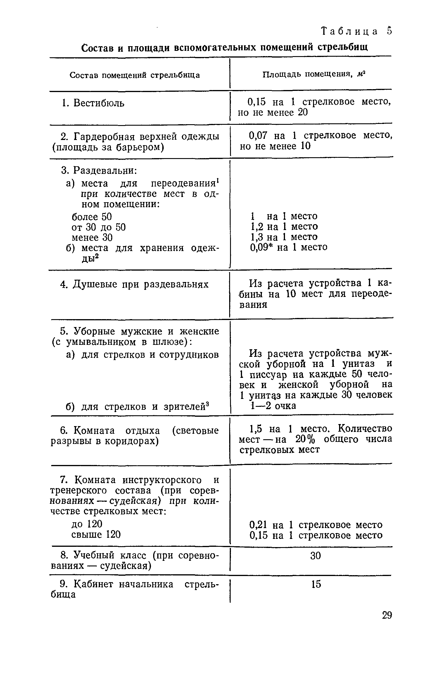 ВСН 6-71/Госгражданстрой