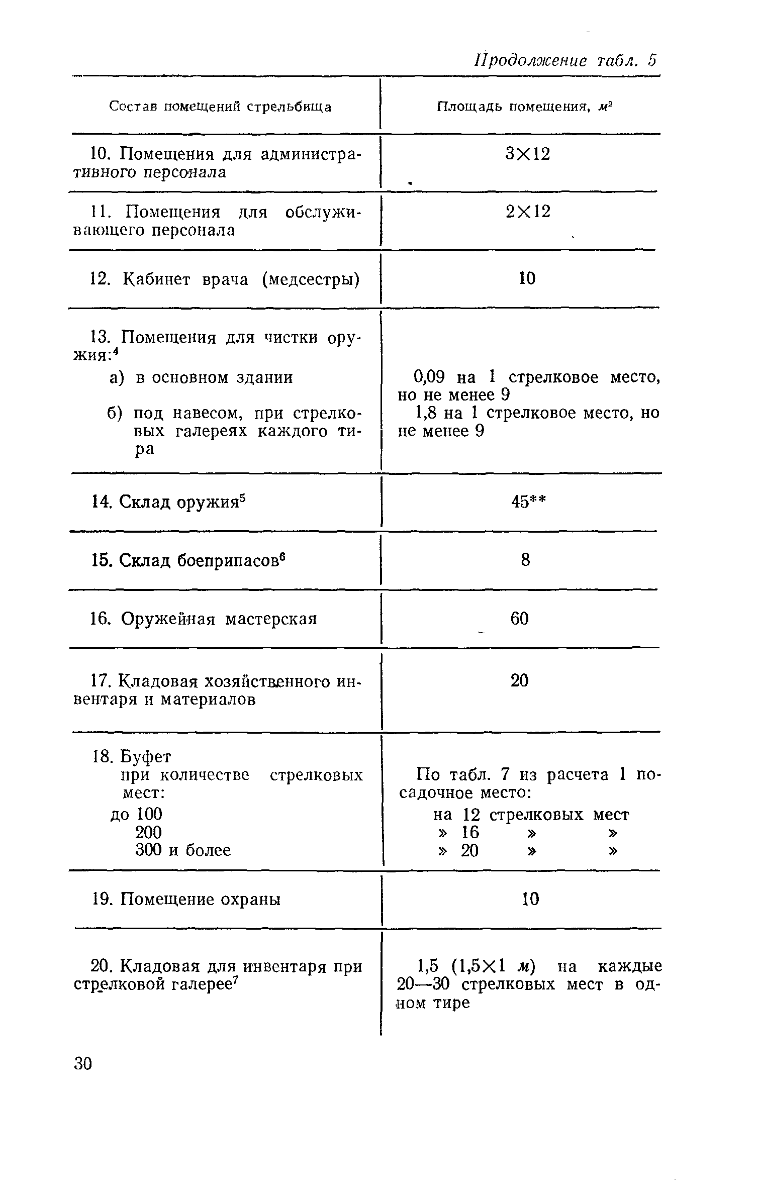 ВСН 6-71/Госгражданстрой