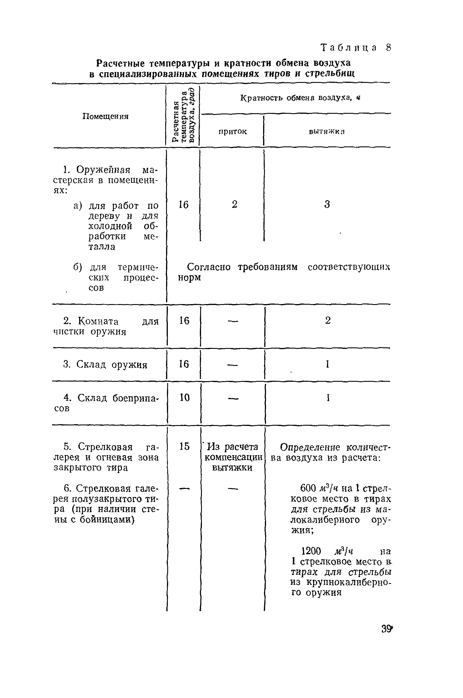 ВСН 6-71/Госгражданстрой