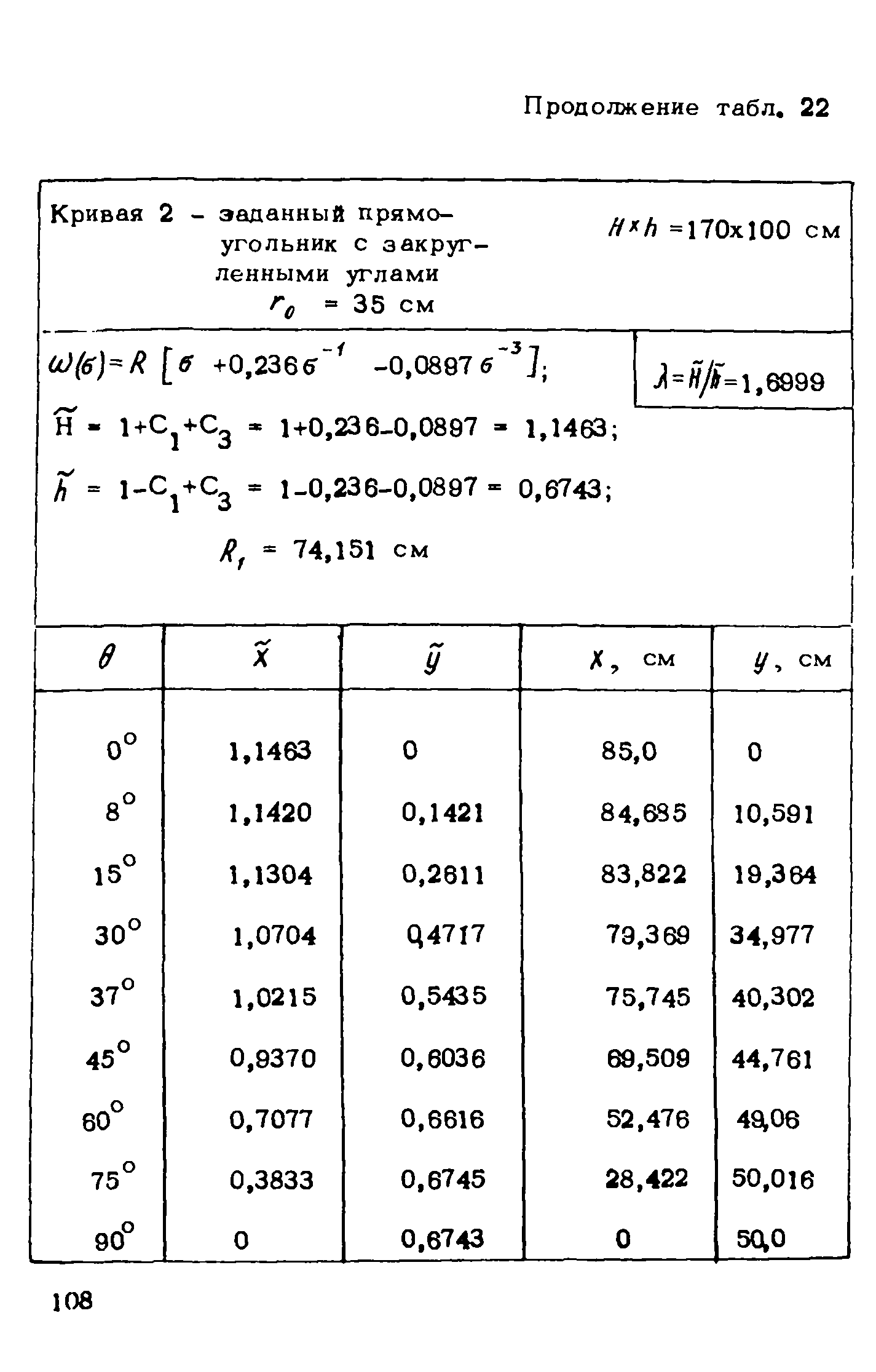 Рекомендации 