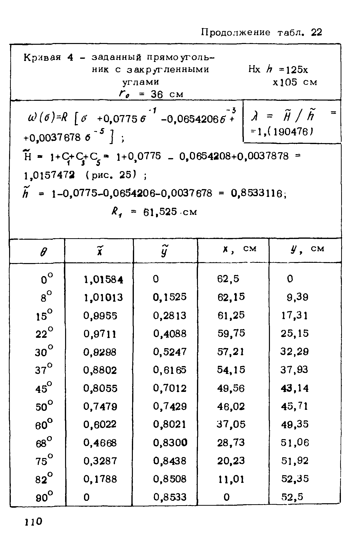 Рекомендации 