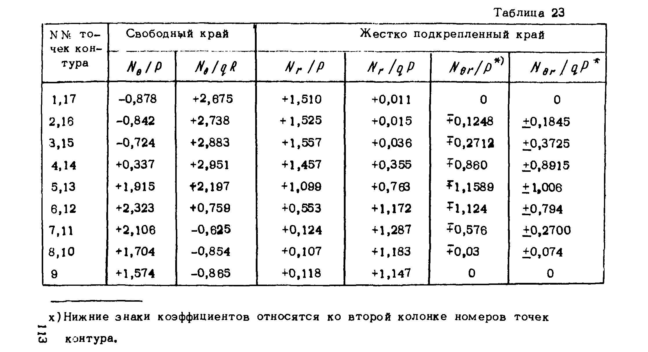 Рекомендации 