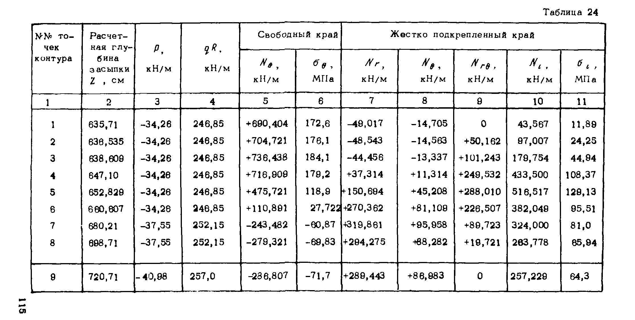 Рекомендации 