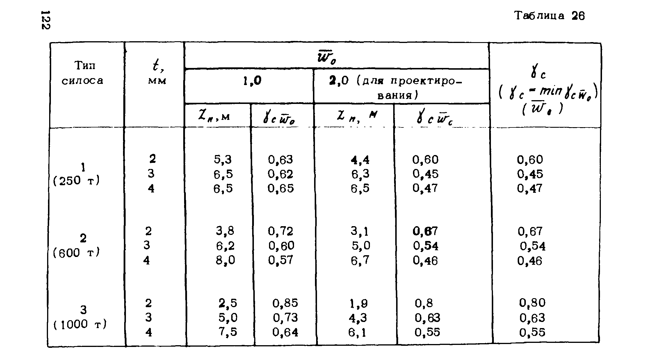 Рекомендации 