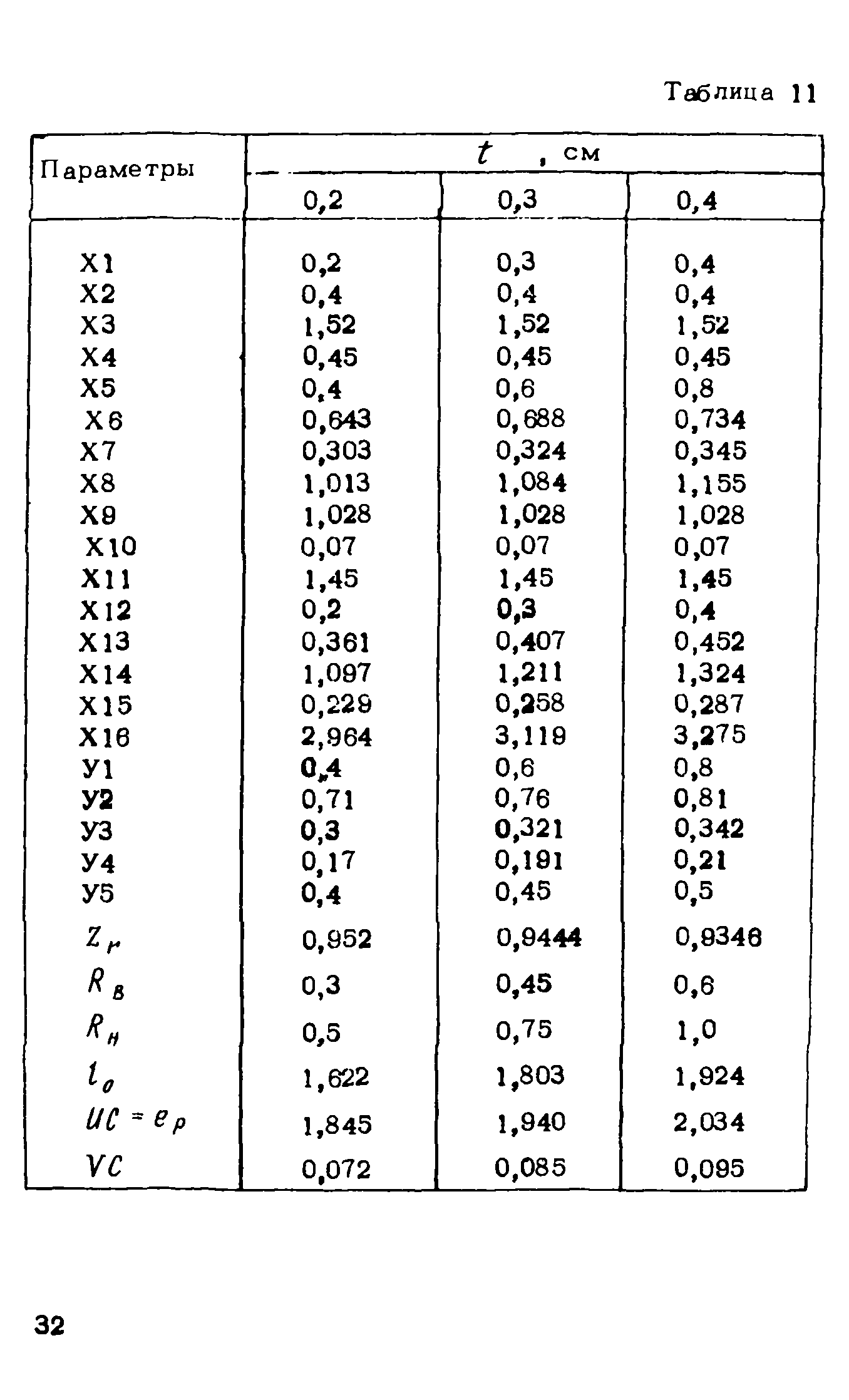 Рекомендации 