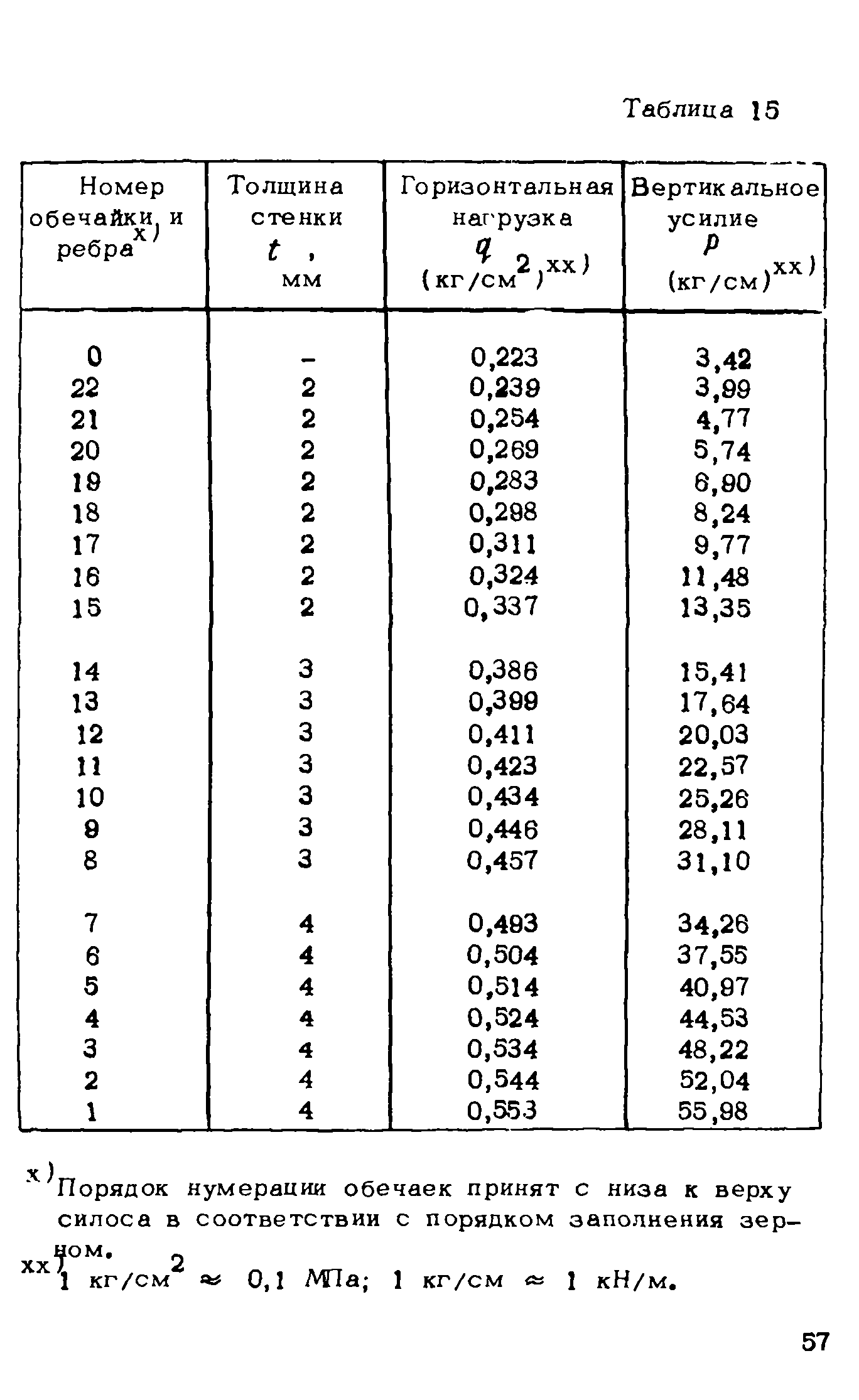 Рекомендации 