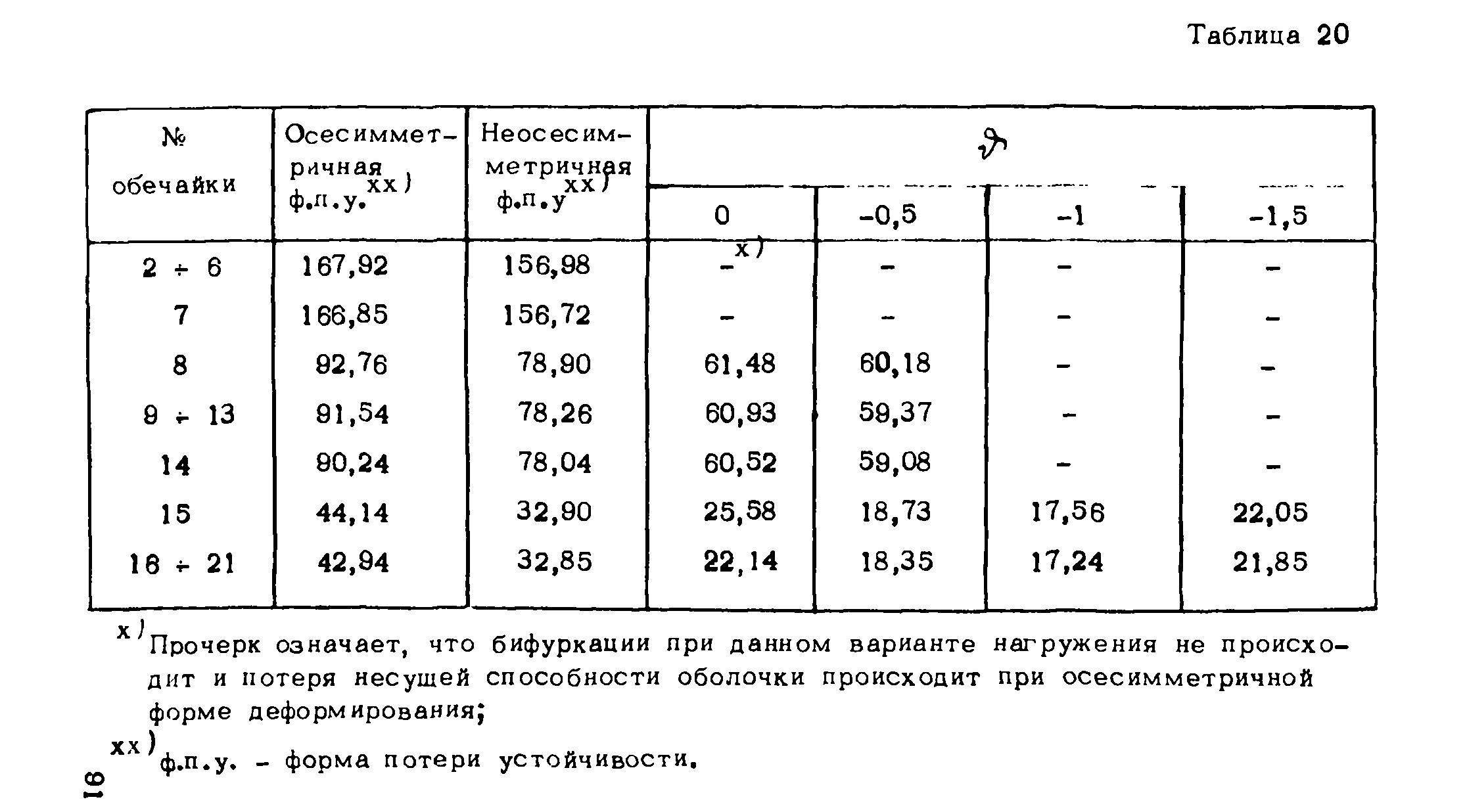 Рекомендации 