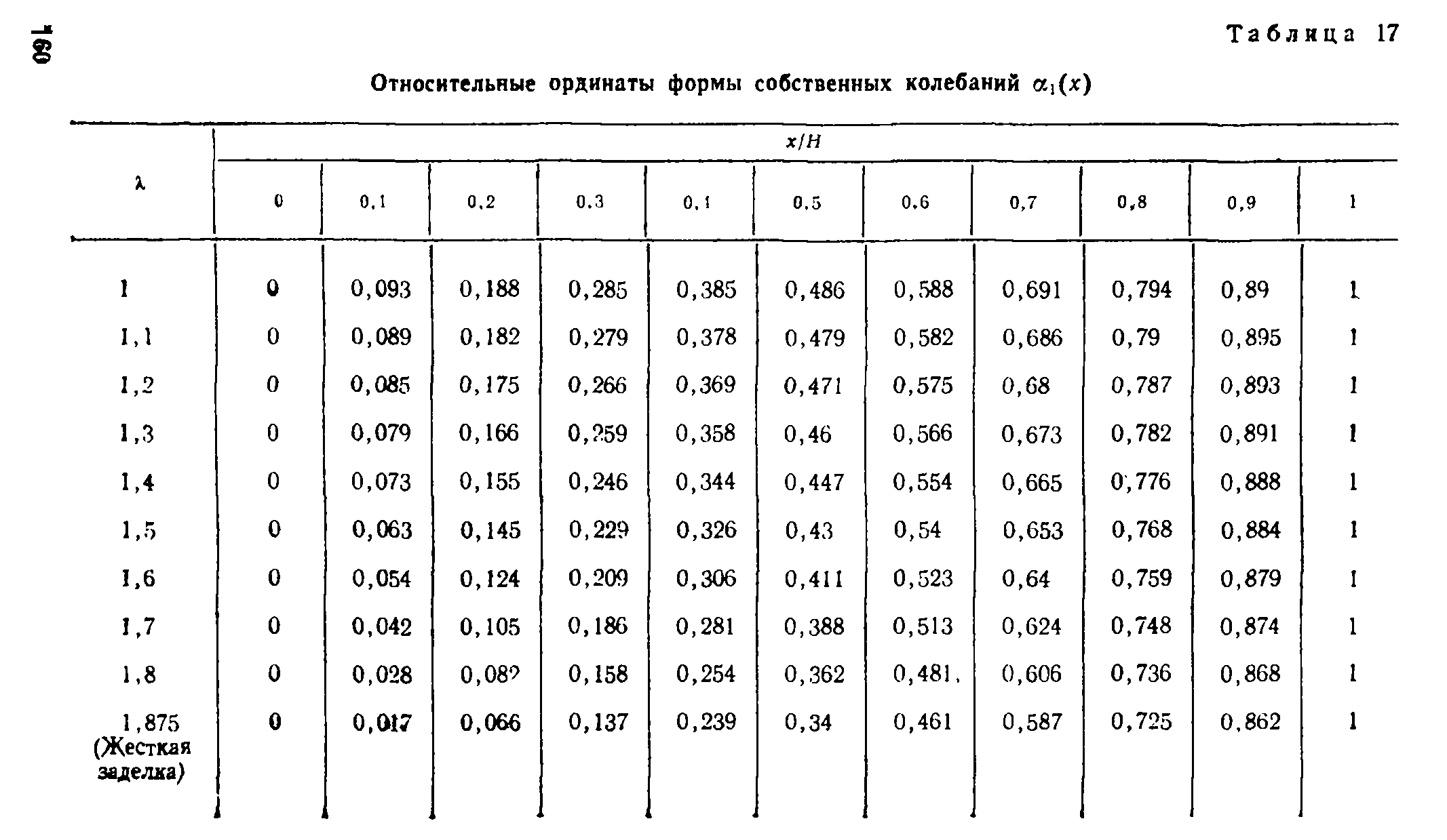 Руководство 