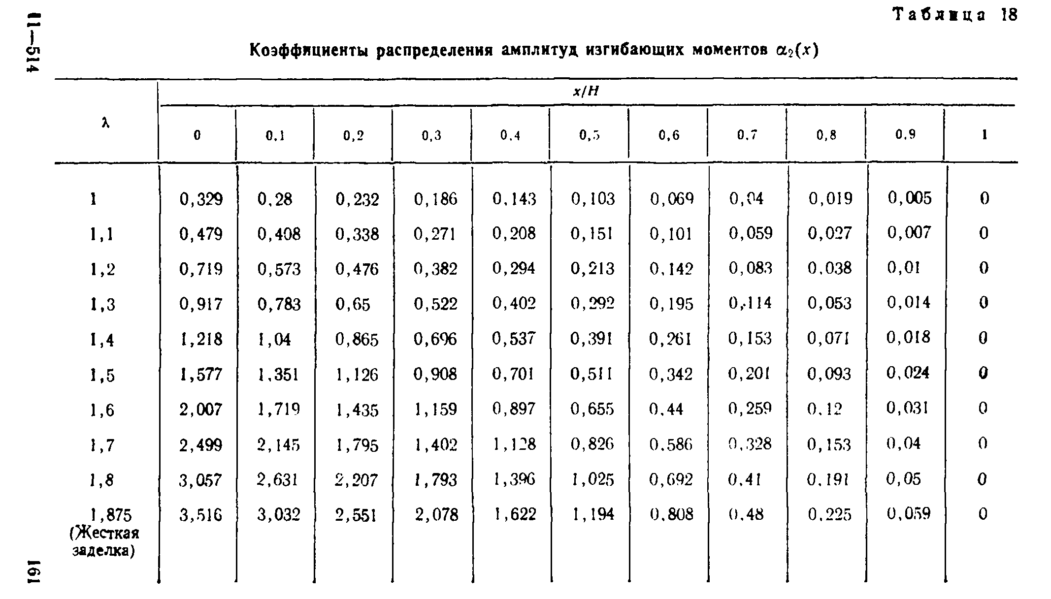 Руководство 