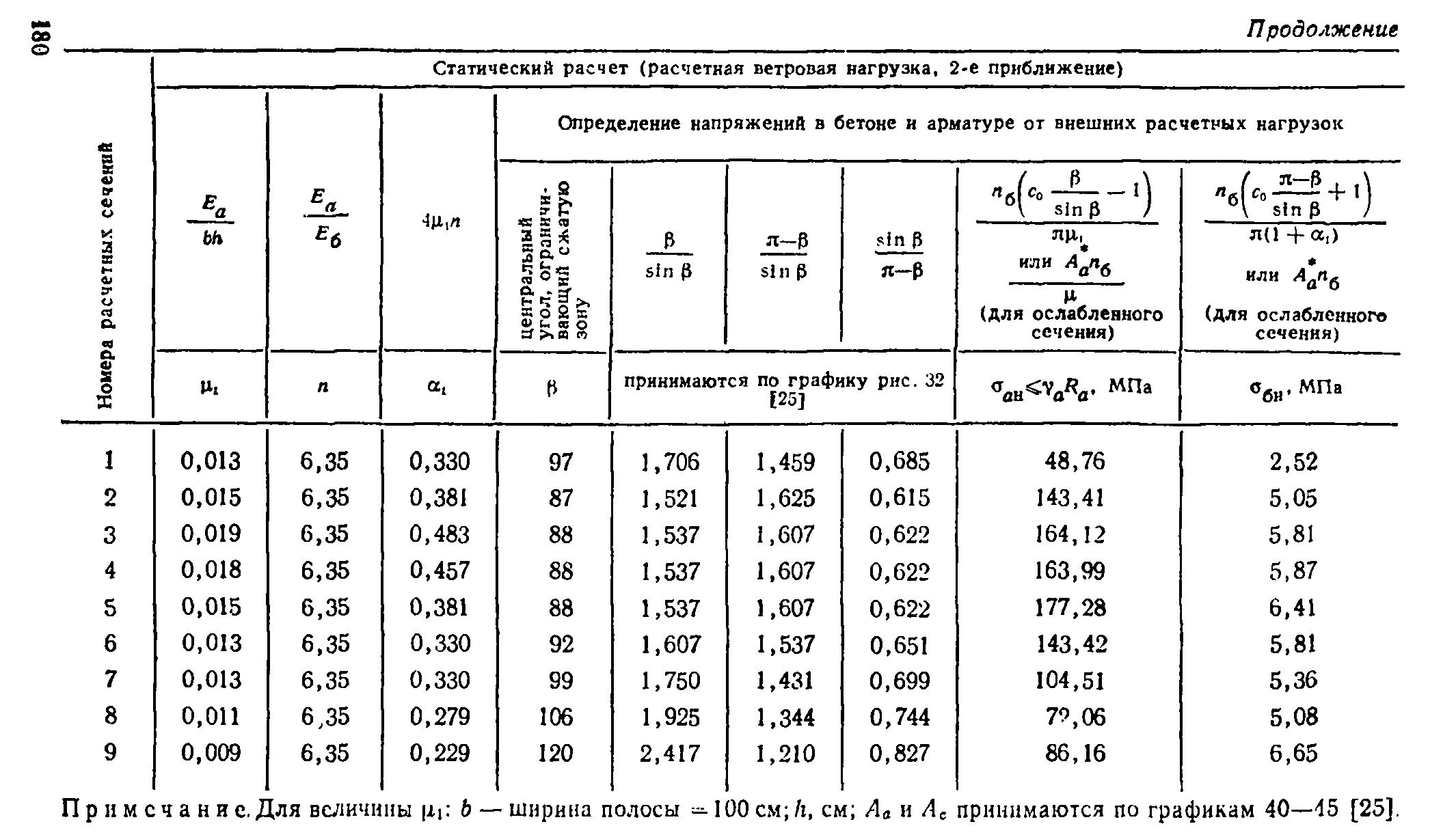 Руководство 