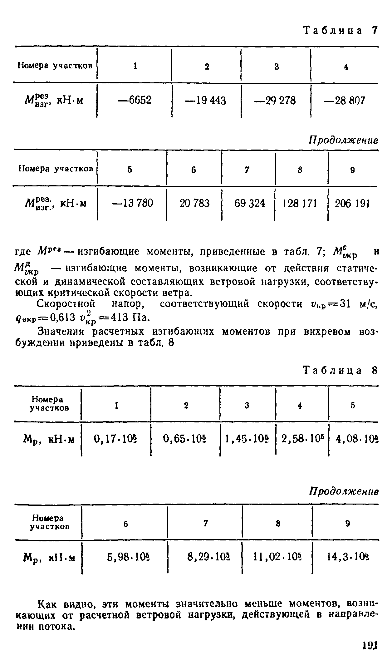 Руководство 