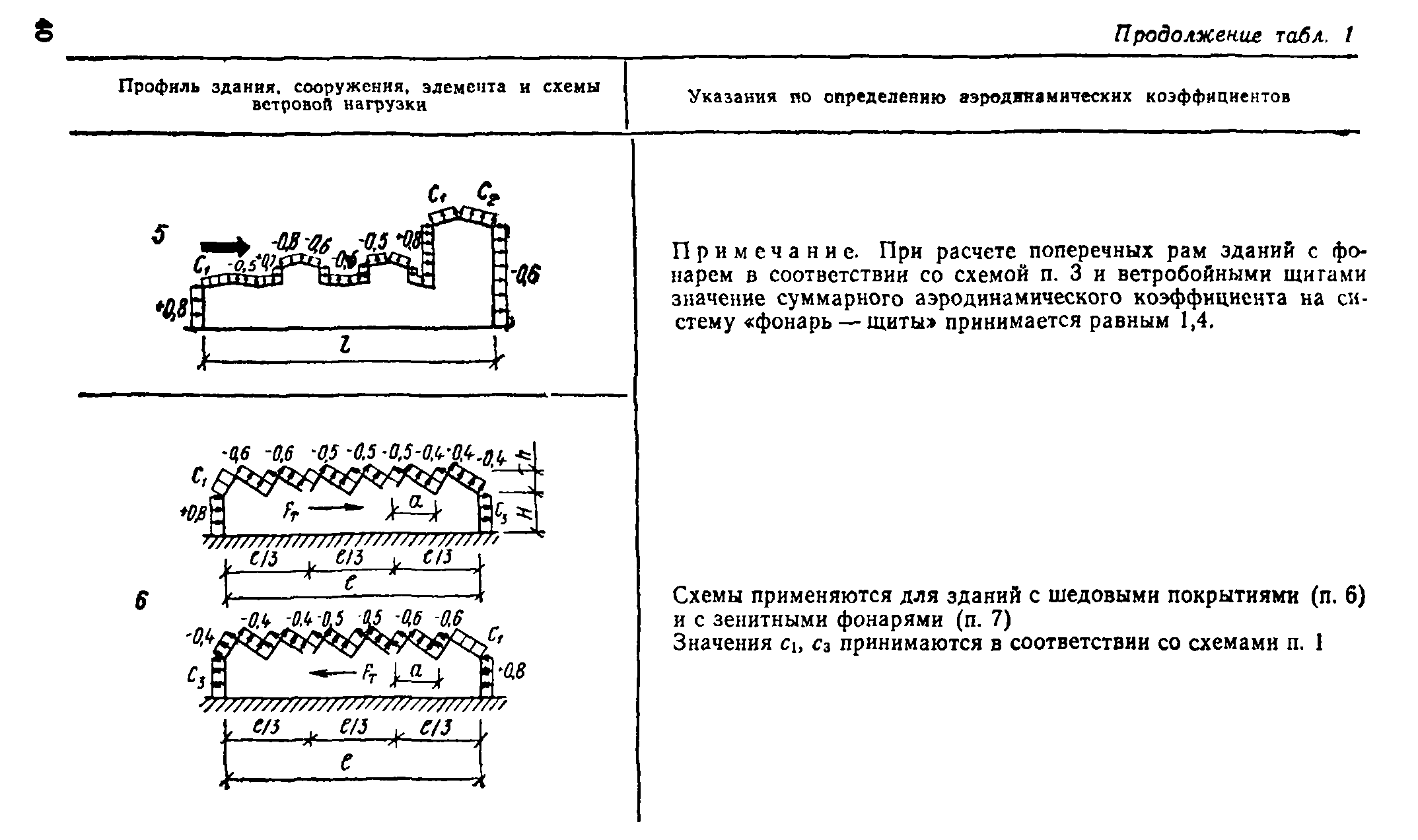 Руководство 