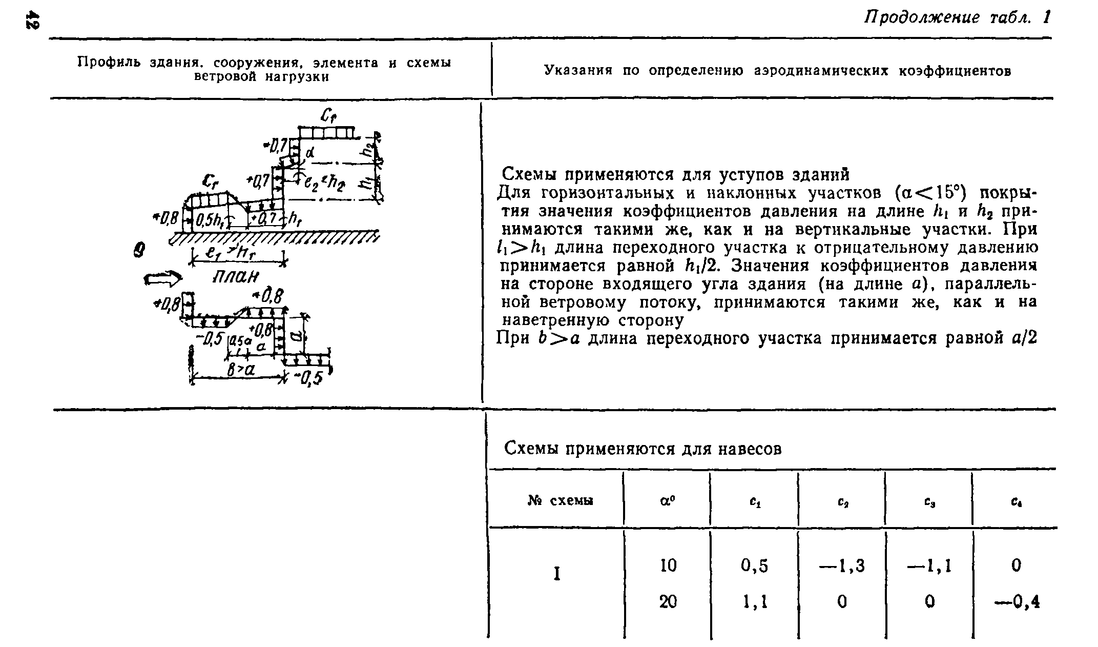 Руководство 