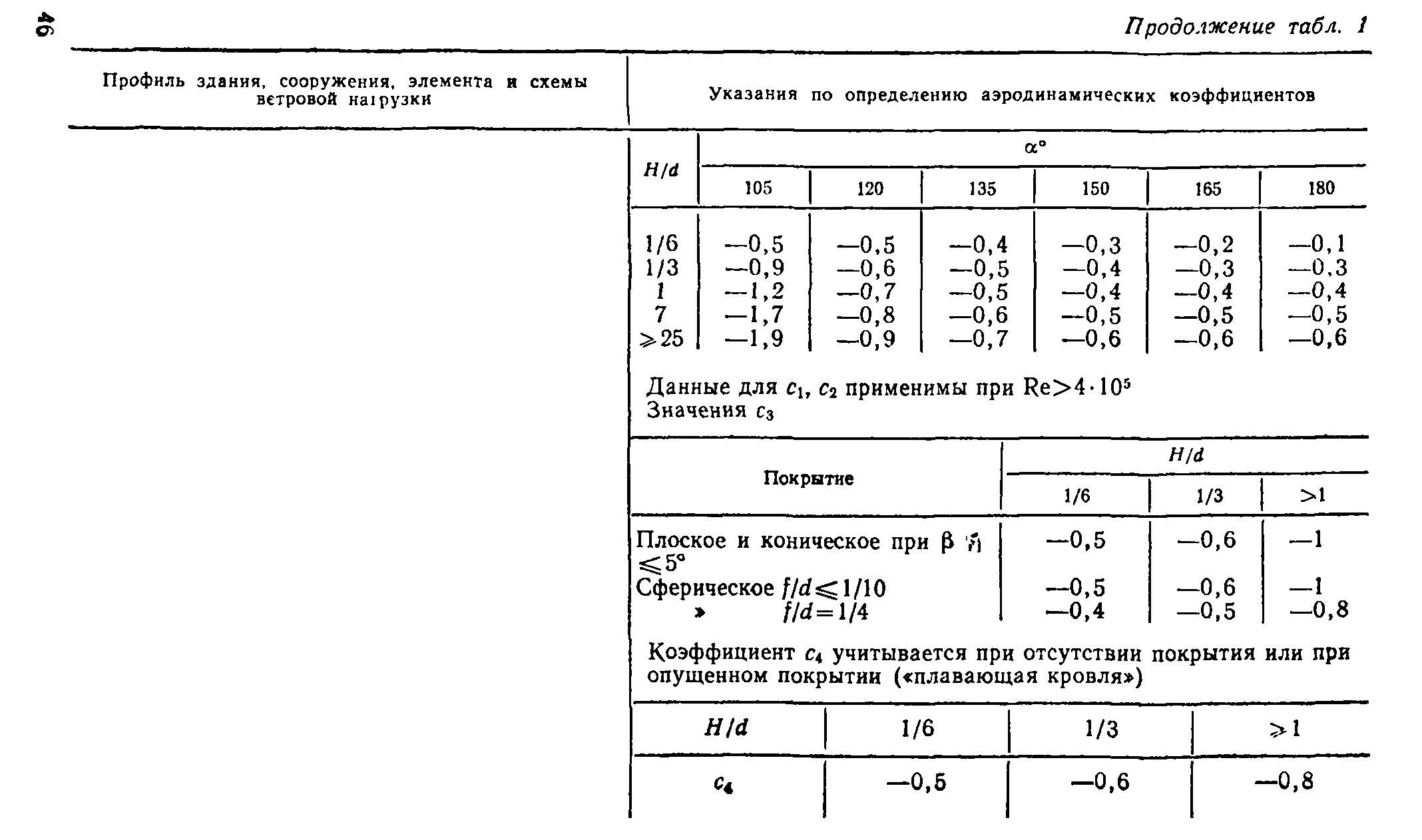 Руководство 