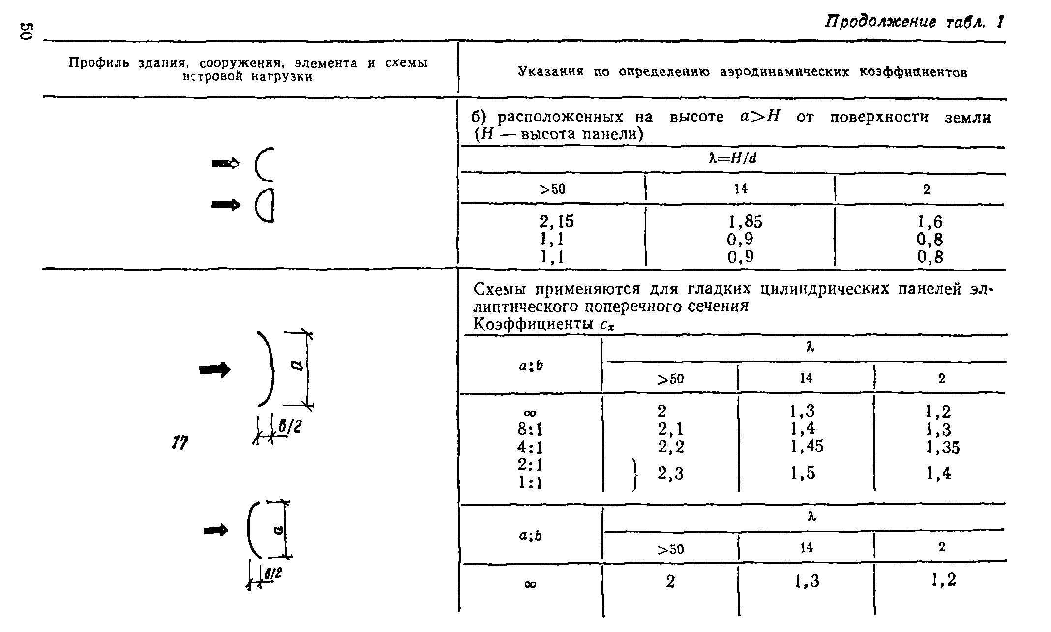 Руководство 