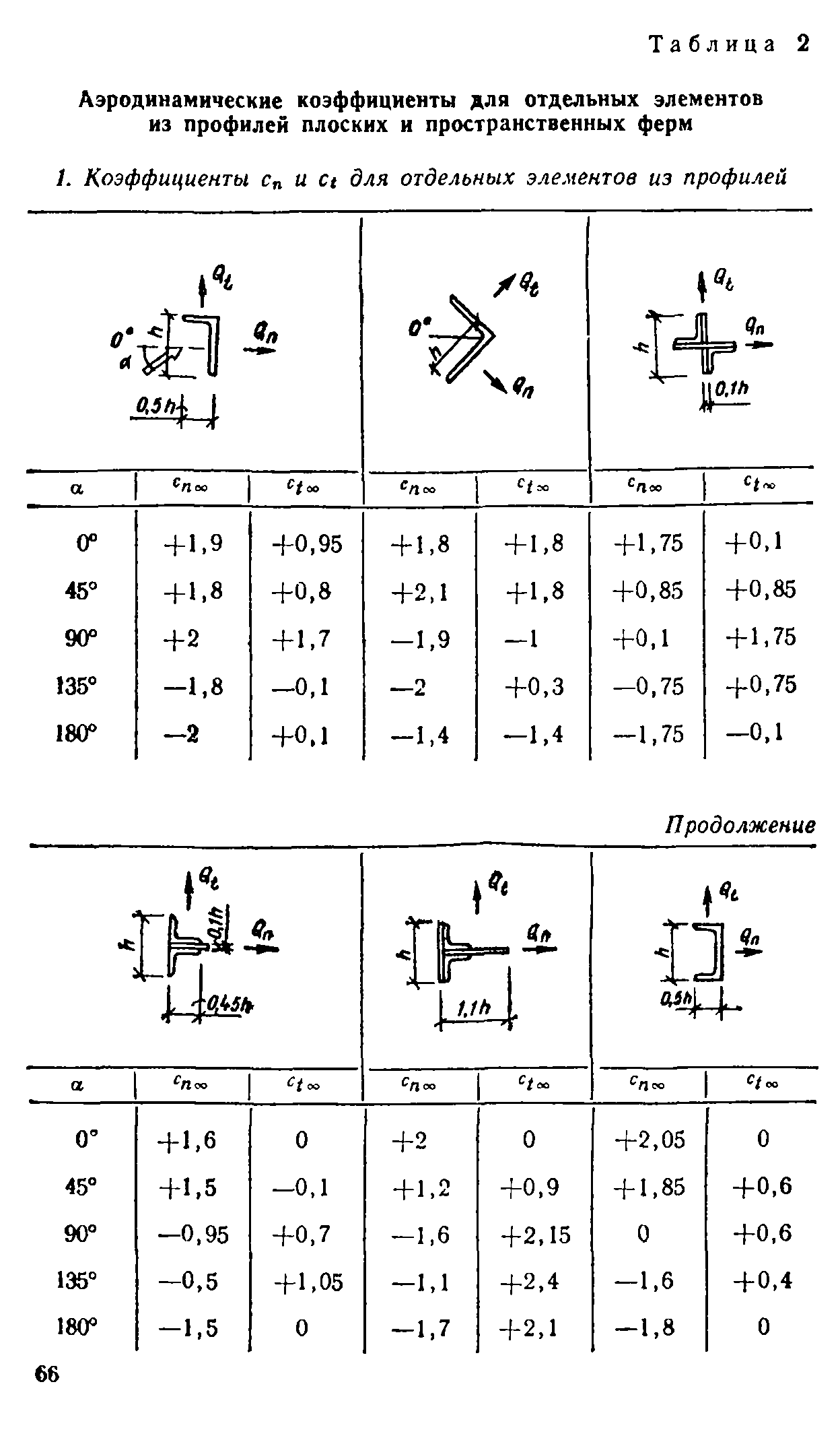 Руководство 