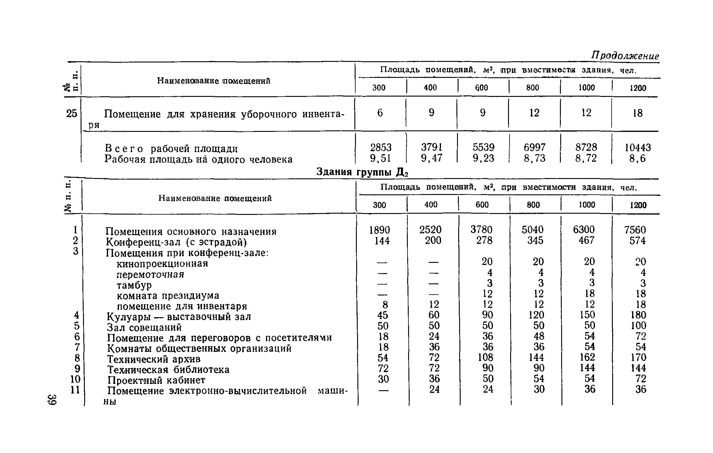 ВСН 27-76/Госграждансстрой