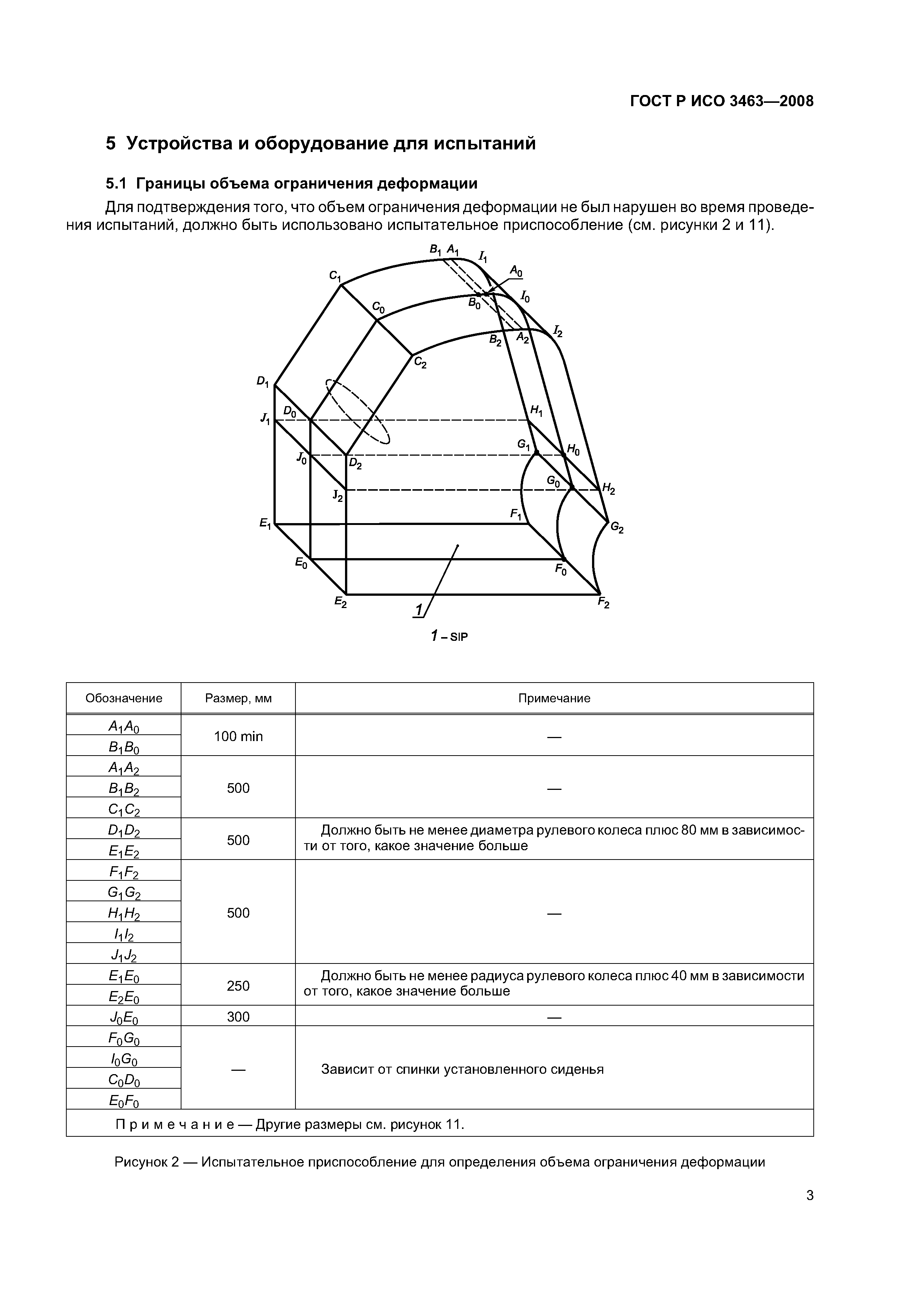 ГОСТ Р ИСО 3463-2008