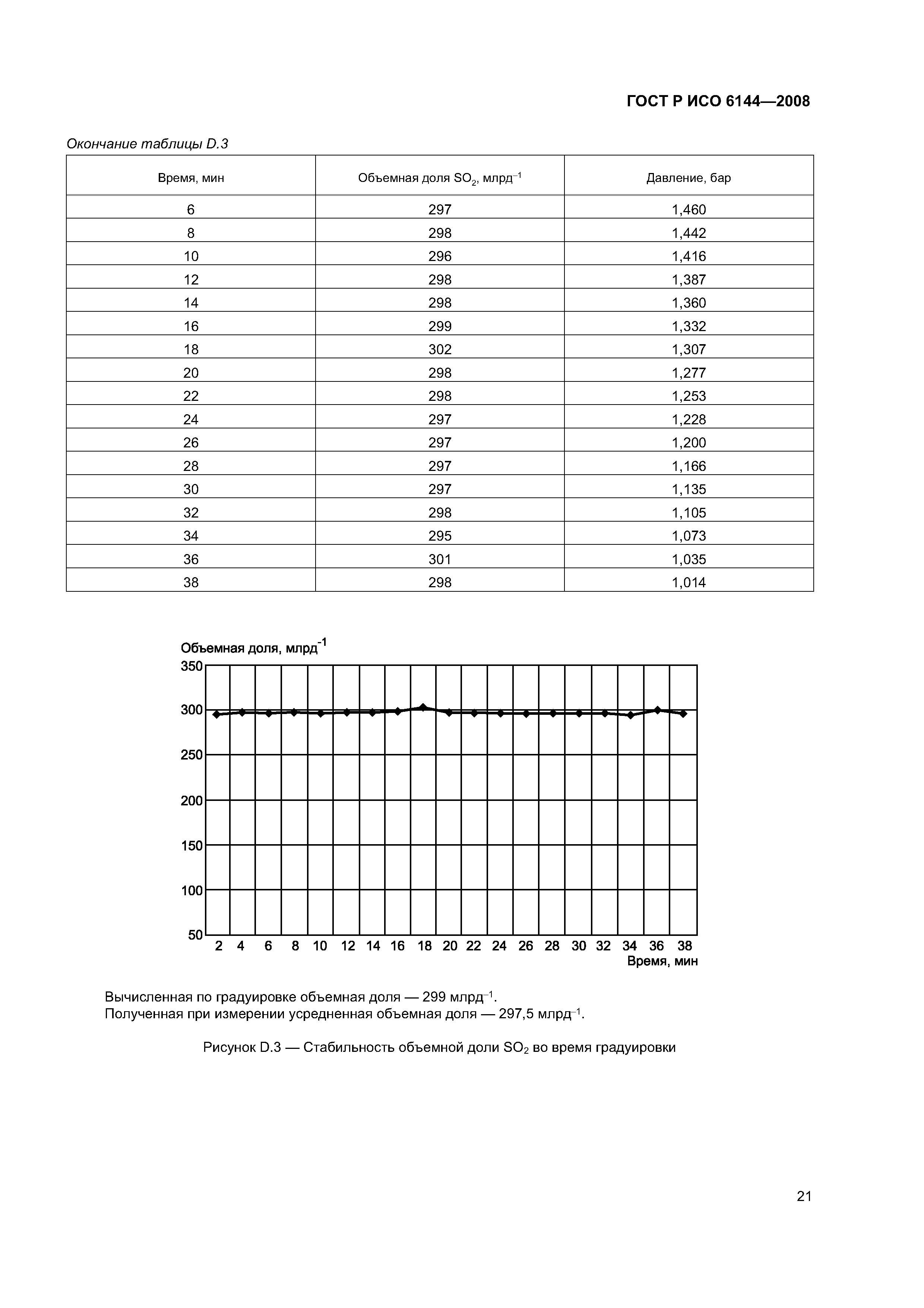 ГОСТ Р ИСО 6144-2008