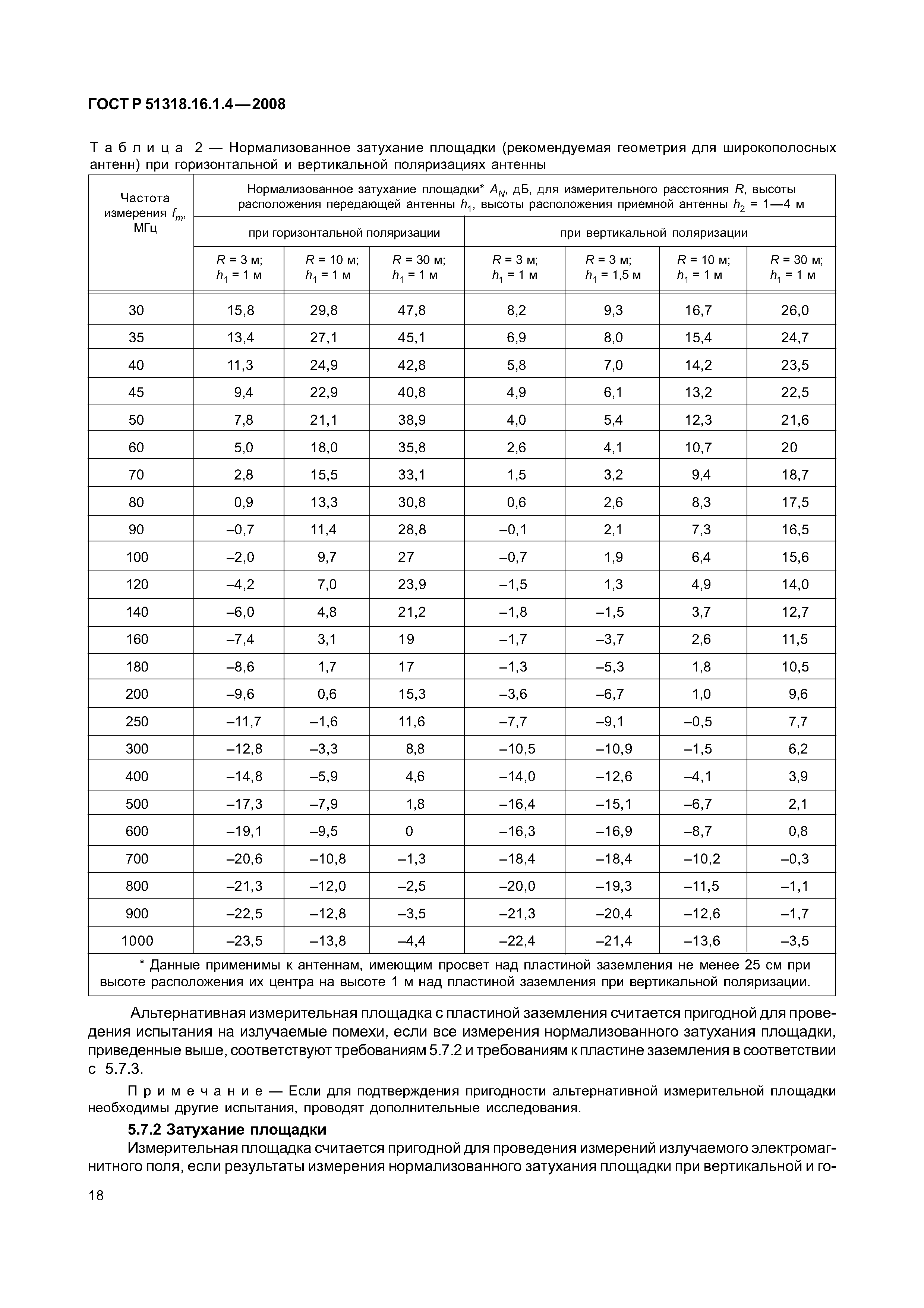 ГОСТ Р 51318.16.1.4-2008