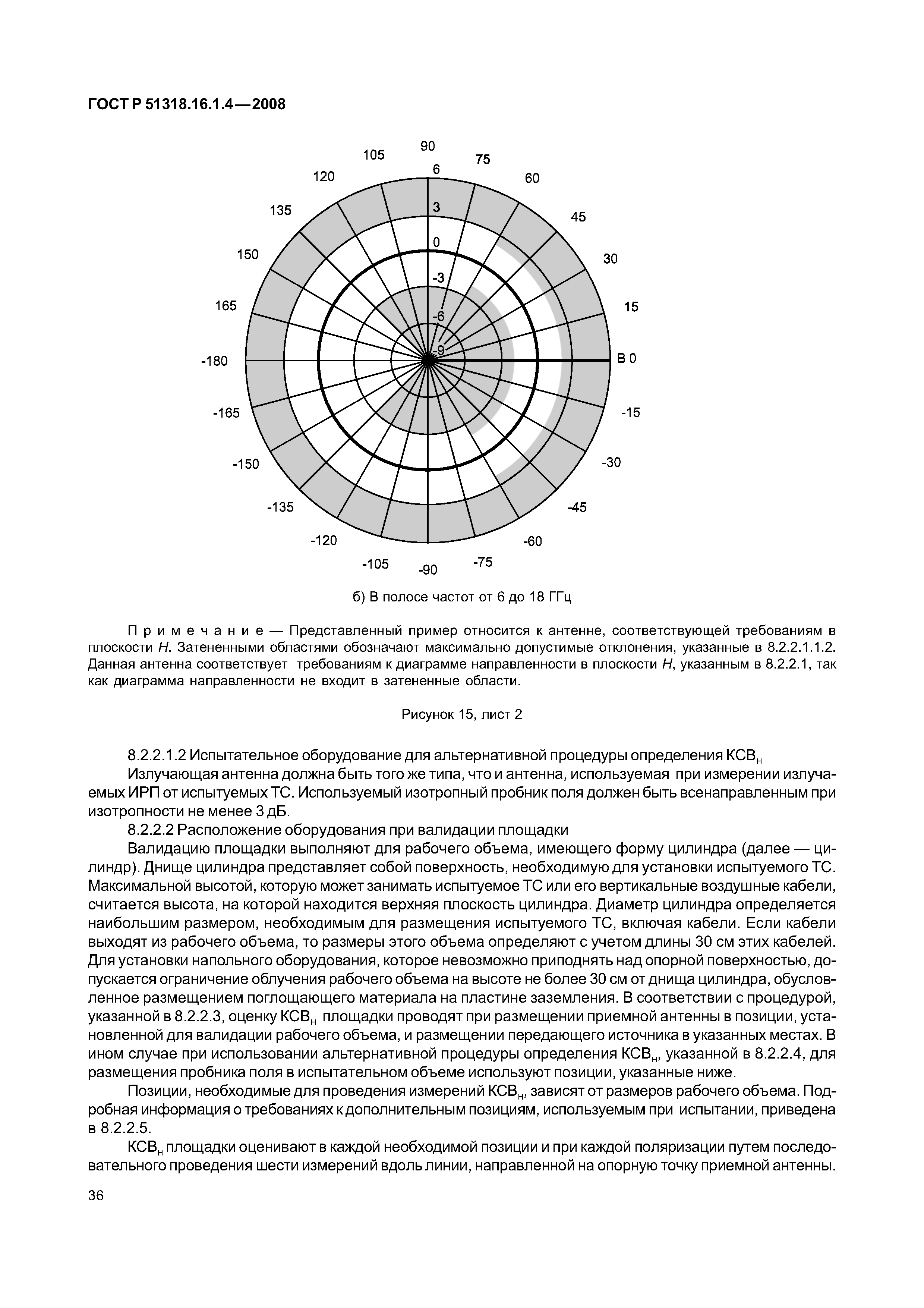 ГОСТ Р 51318.16.1.4-2008