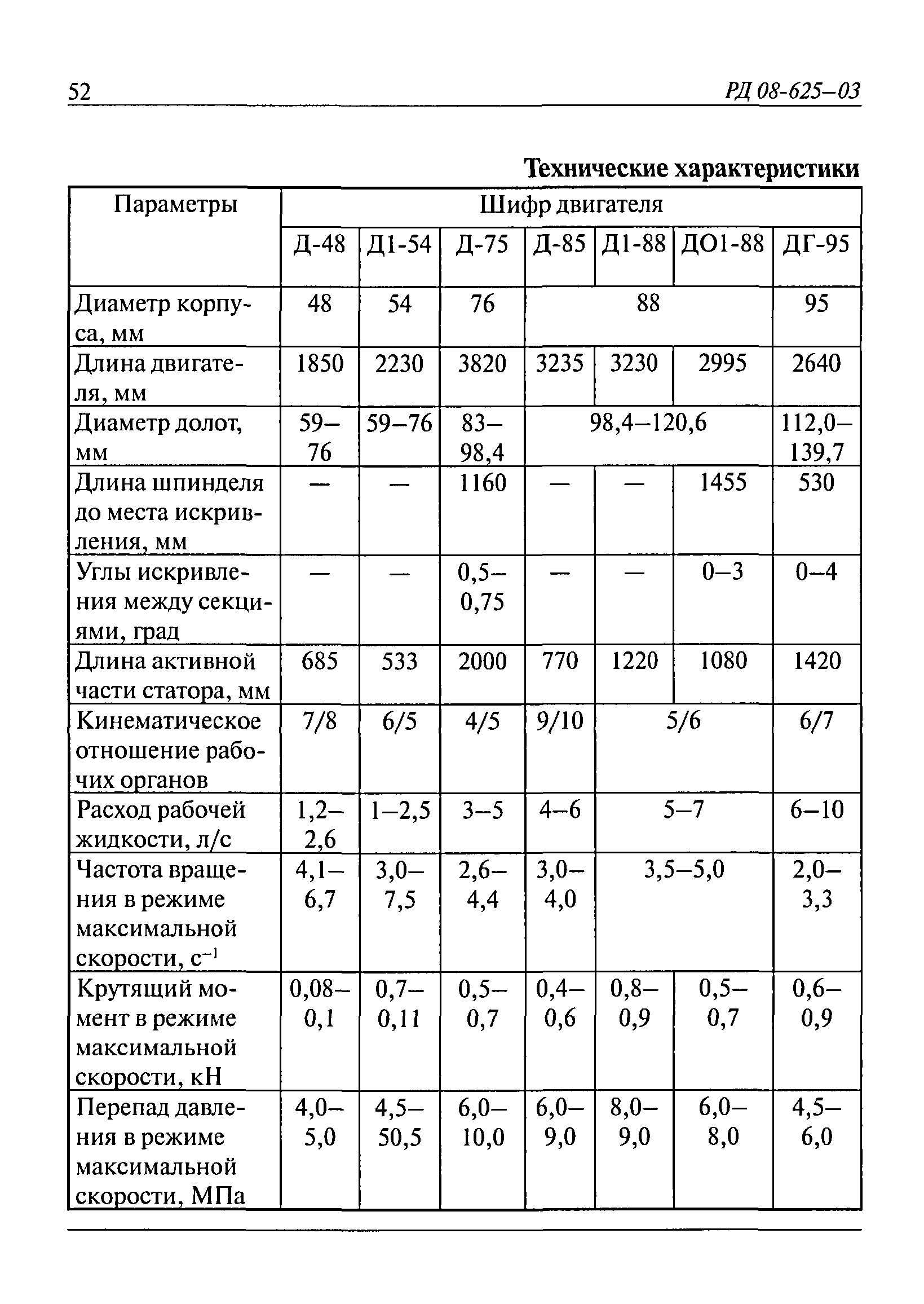 РД 08-625-03