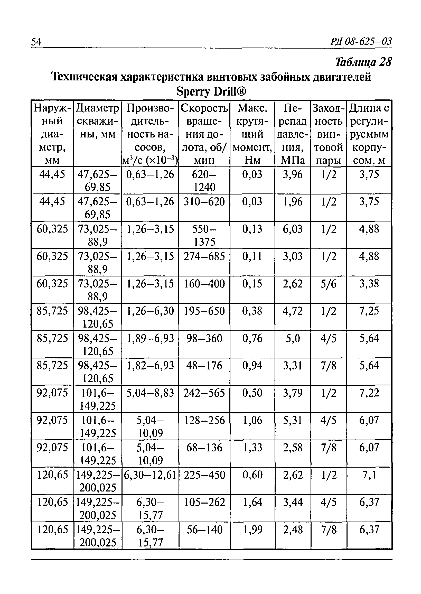 РД 08-625-03