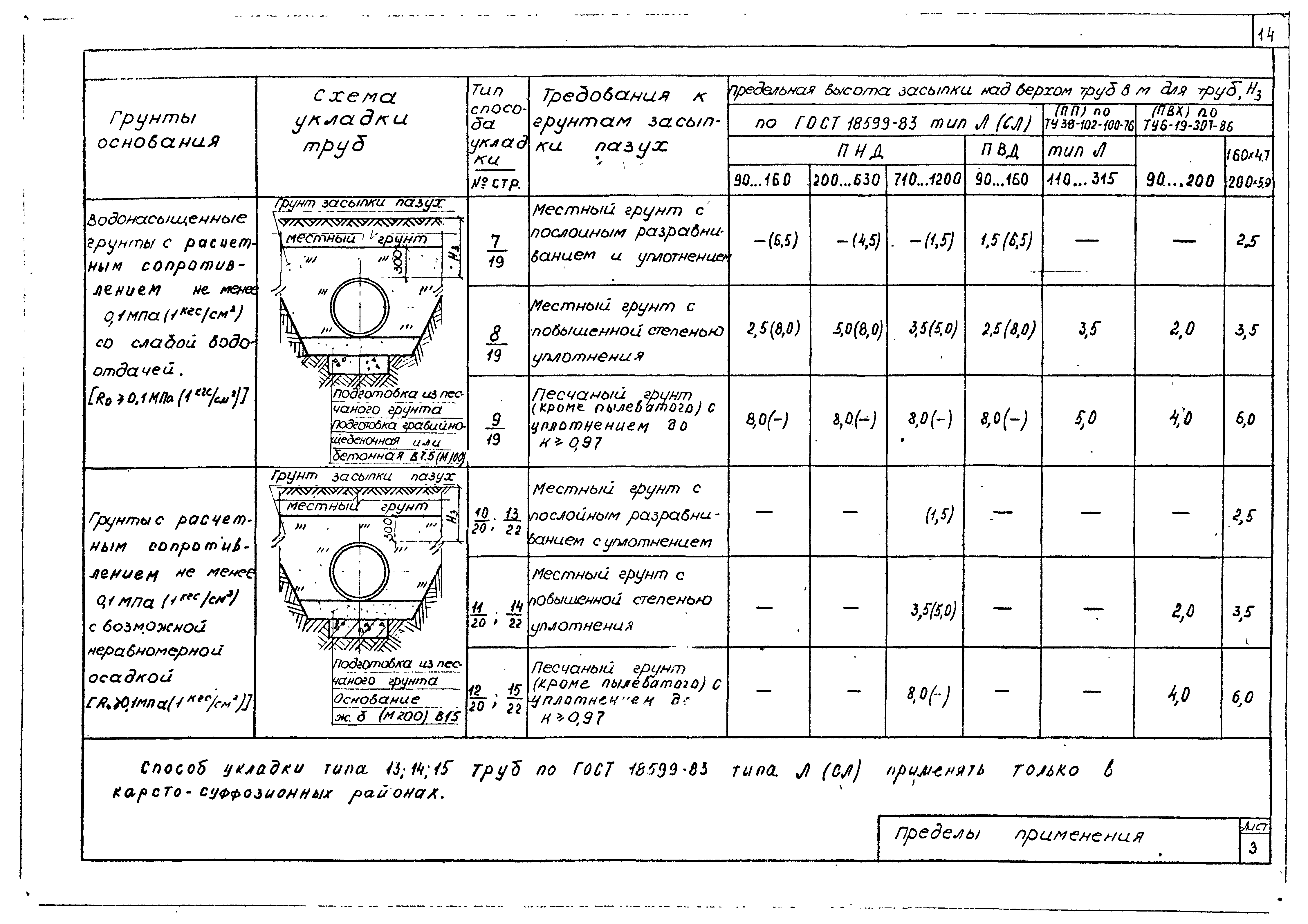 Альбом СК 2103-84