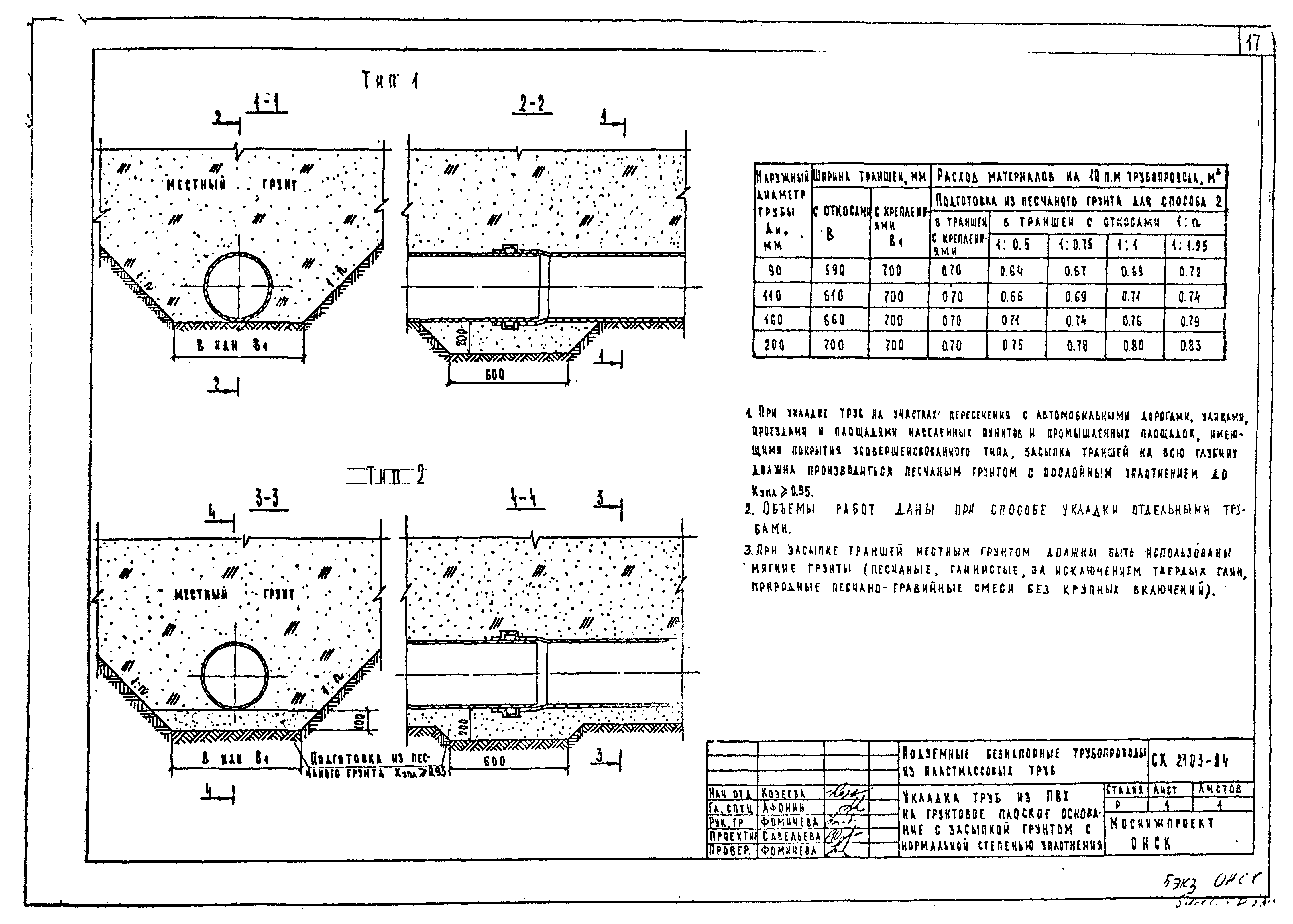 Альбом СК 2103-84