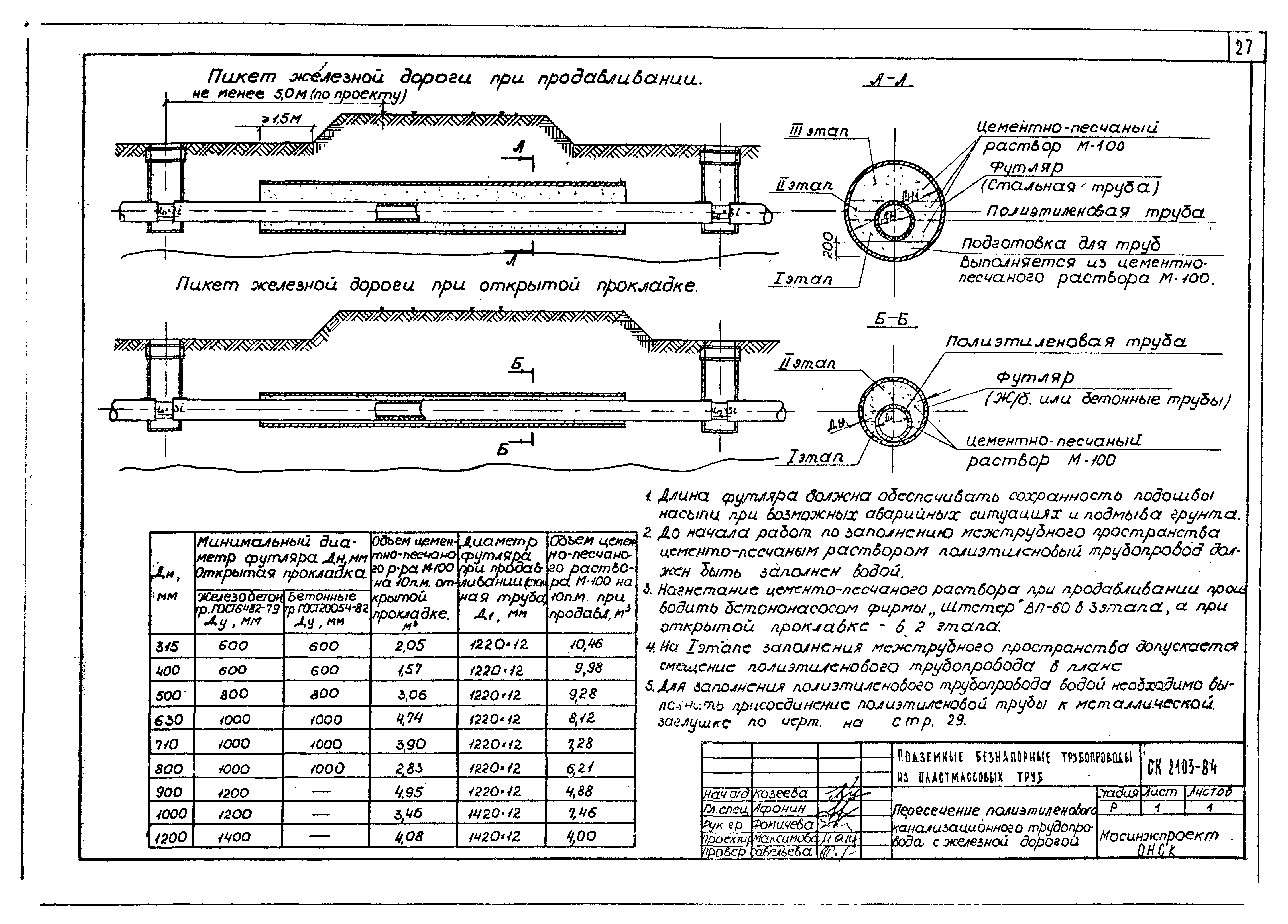 Альбом СК 2103-84