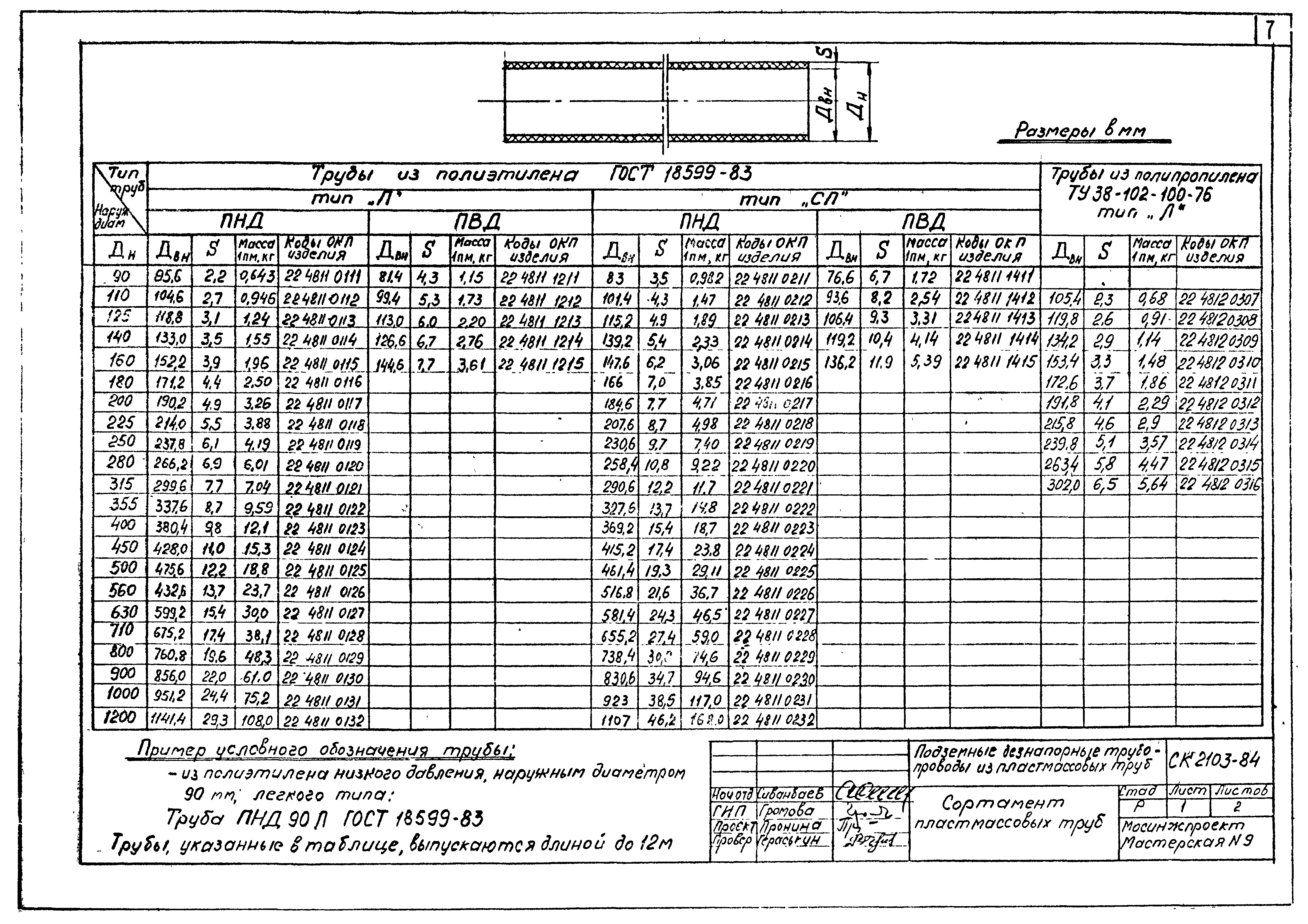 Альбом СК 2103-84