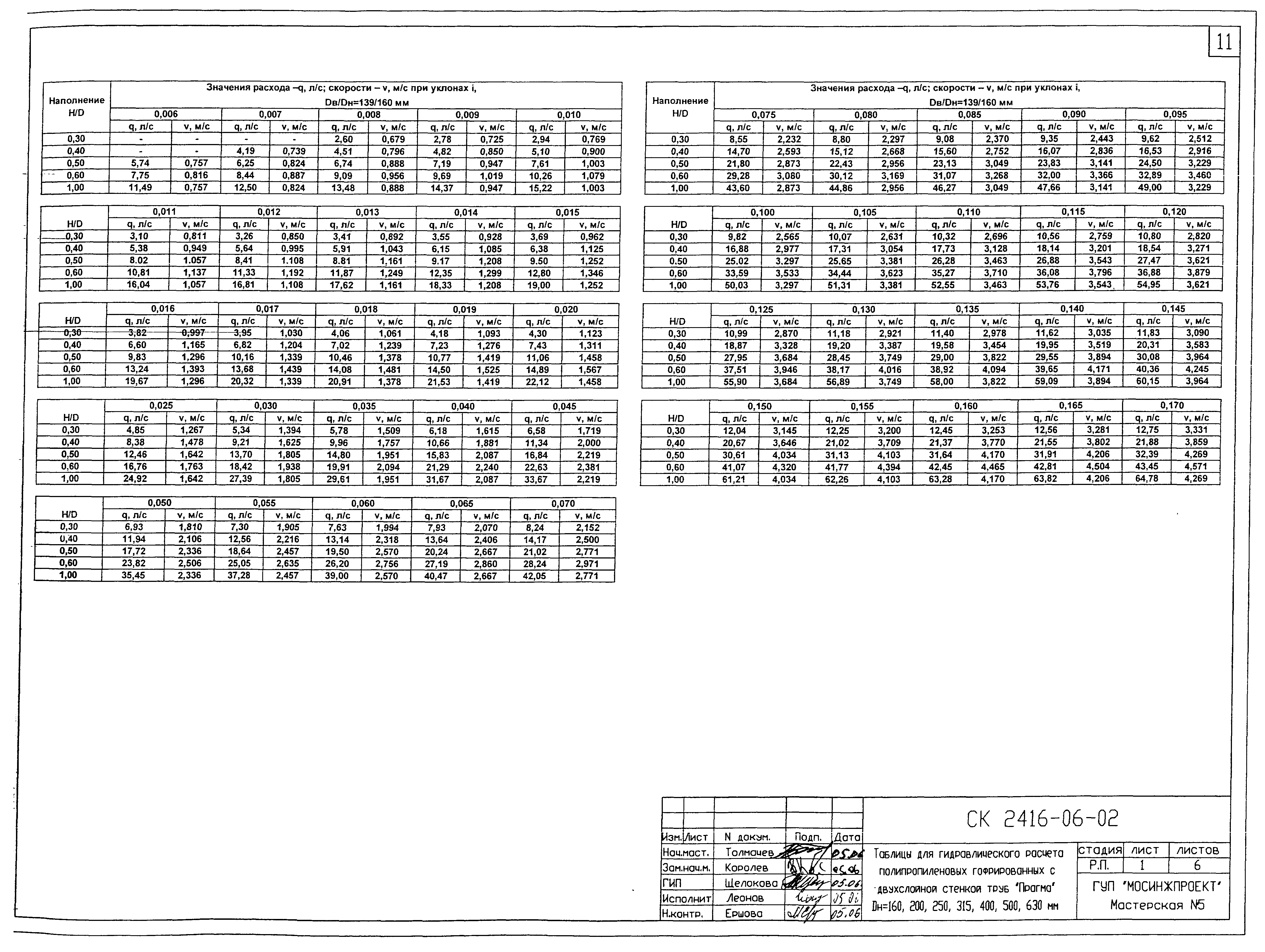 Альбом СК 2416-06