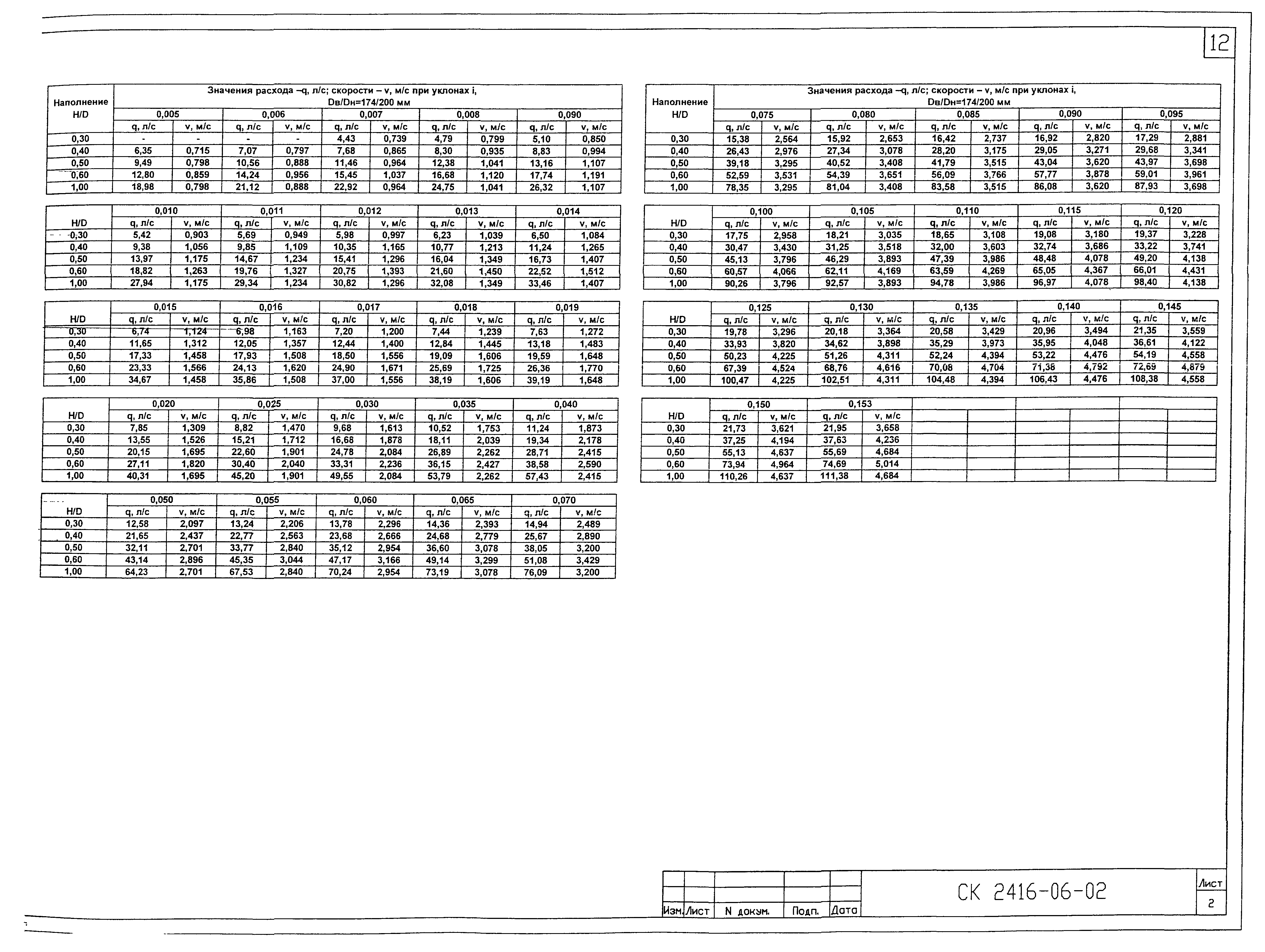 Альбом СК 2416-06