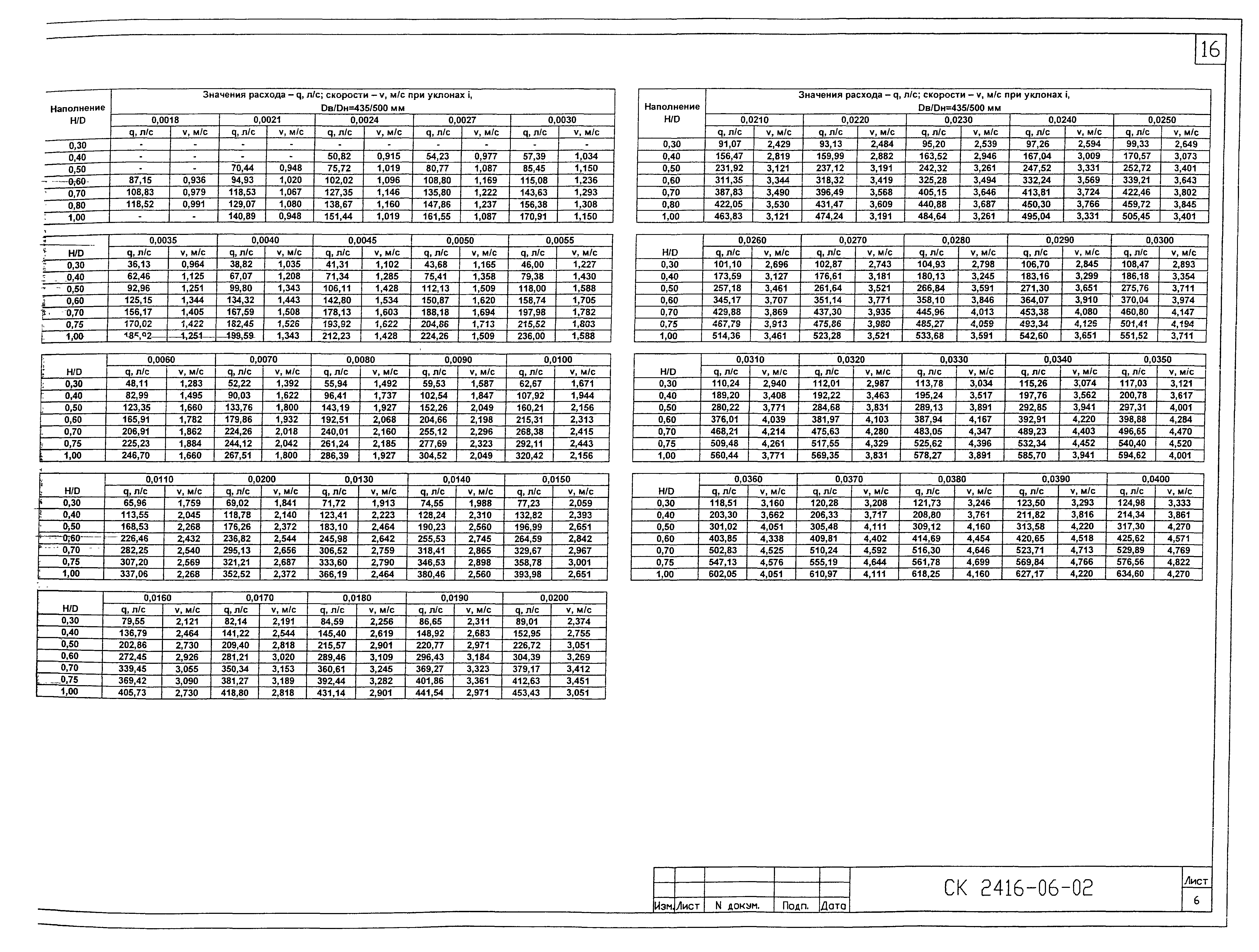 Альбом СК 2416-06