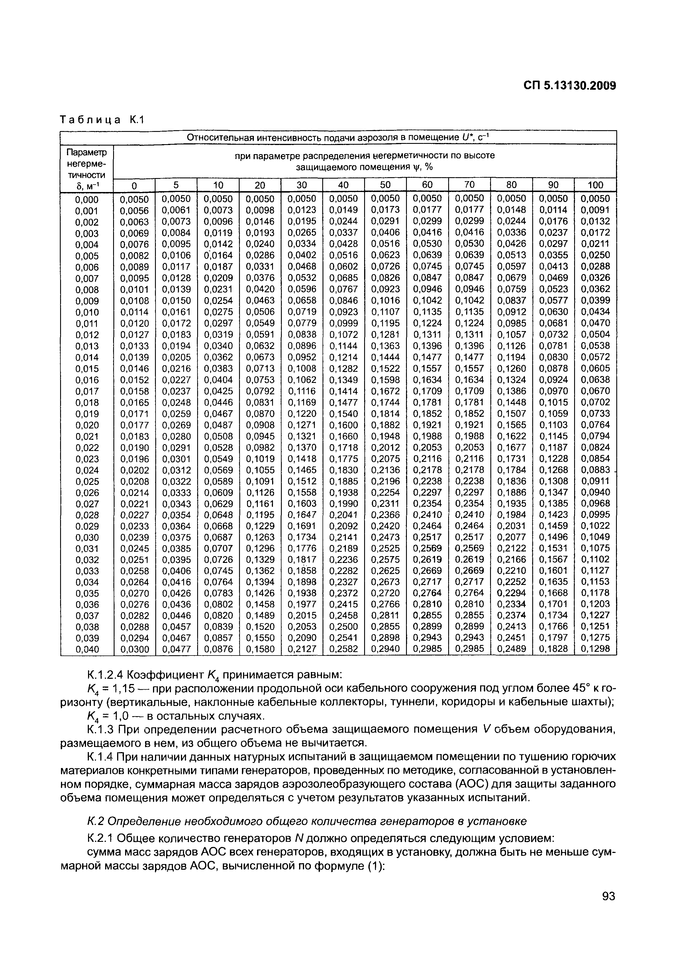 СП 5.13130.2009