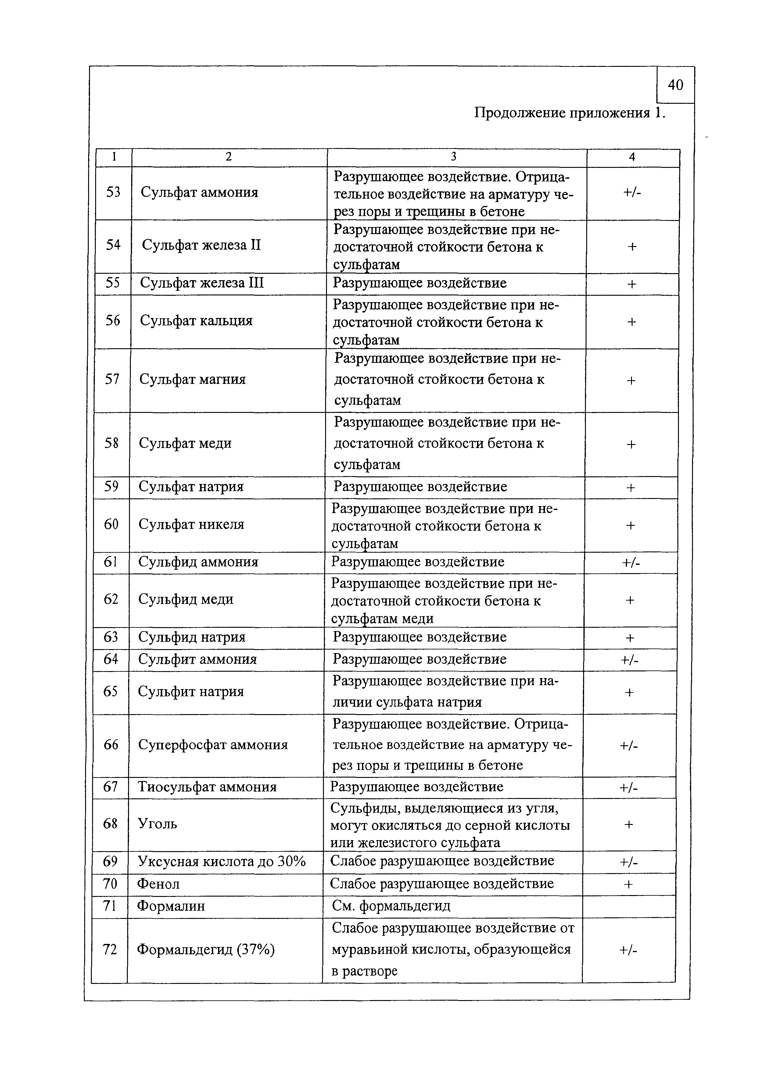 Шифр М27.16/2008