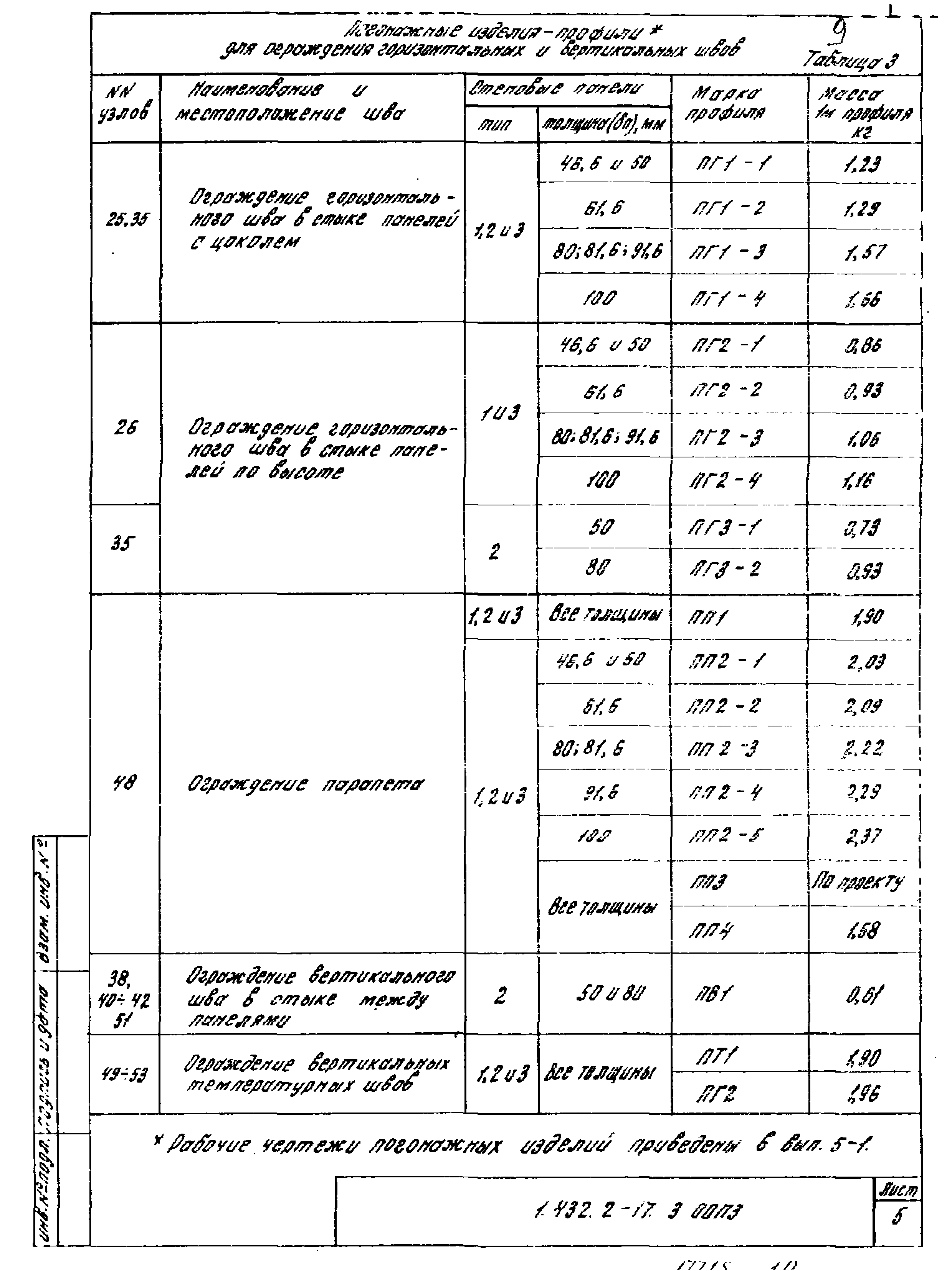 Серия 1.432.2-17