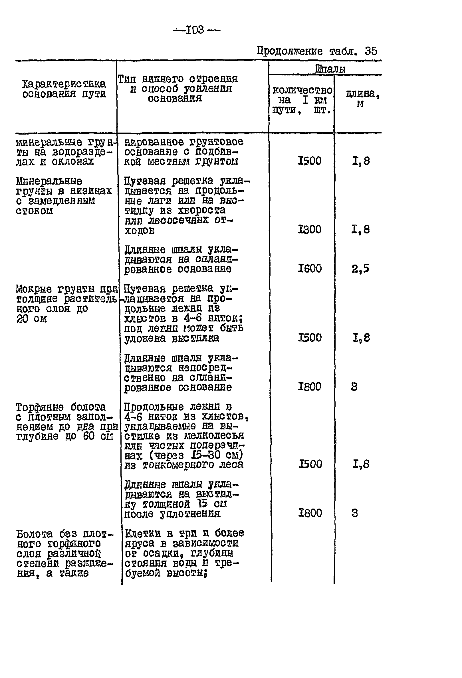 ВСН 01-82