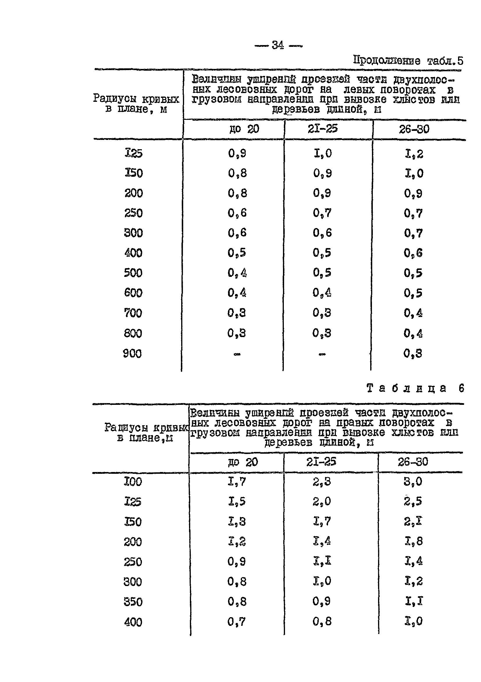 ВСН 01-82