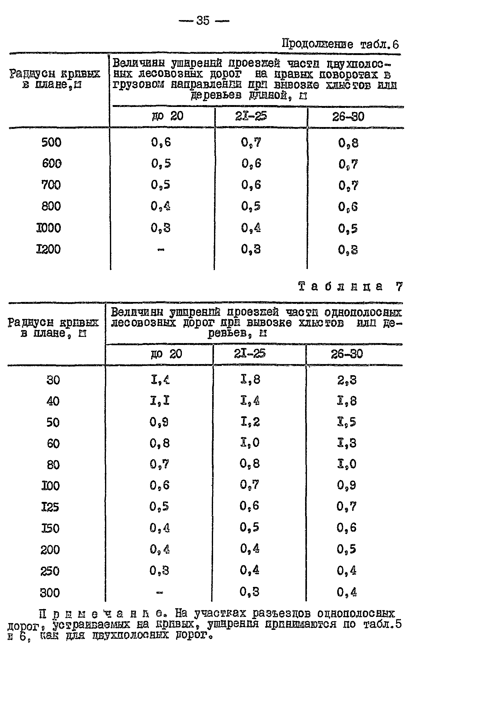 ВСН 01-82