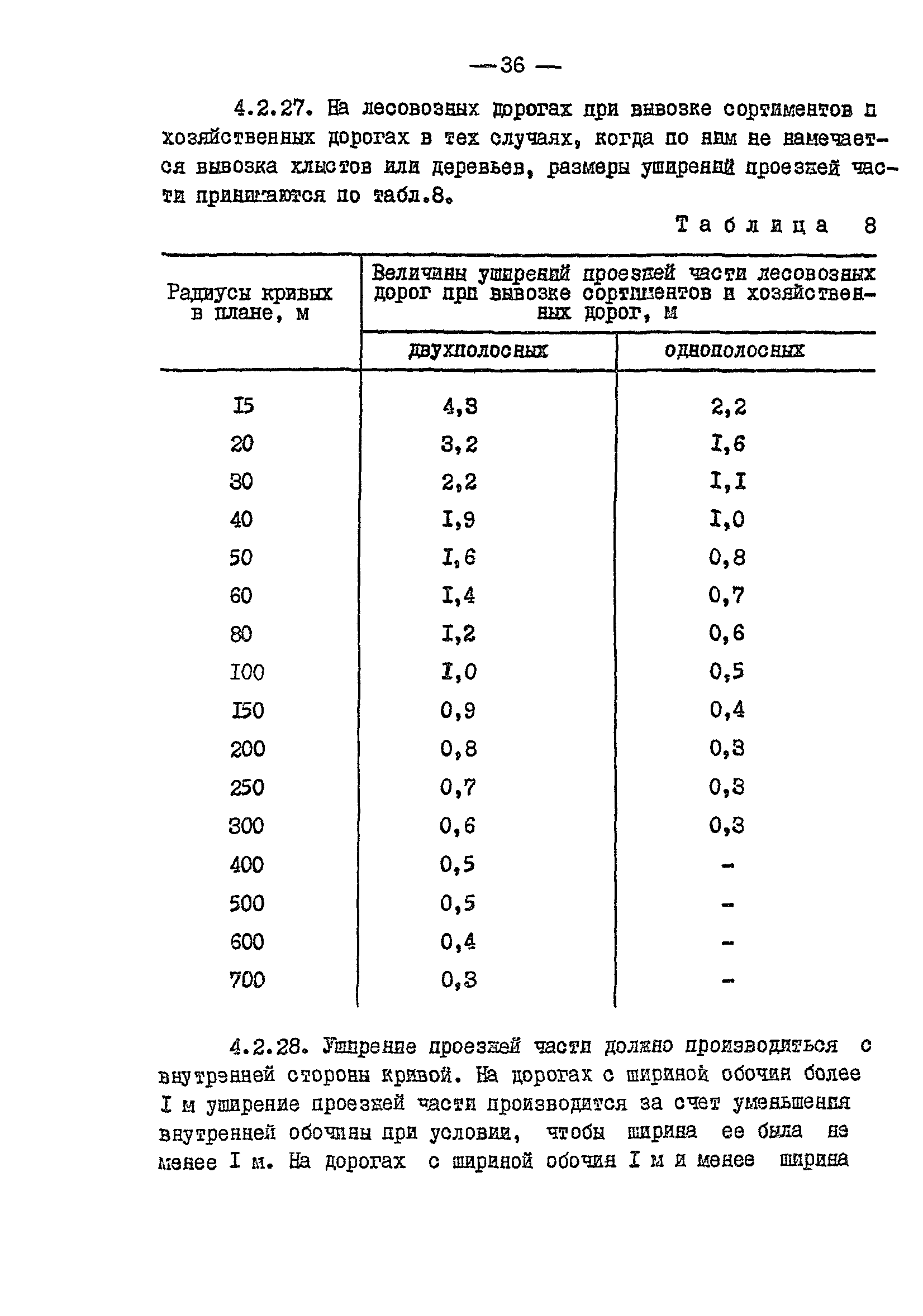 ВСН 01-82