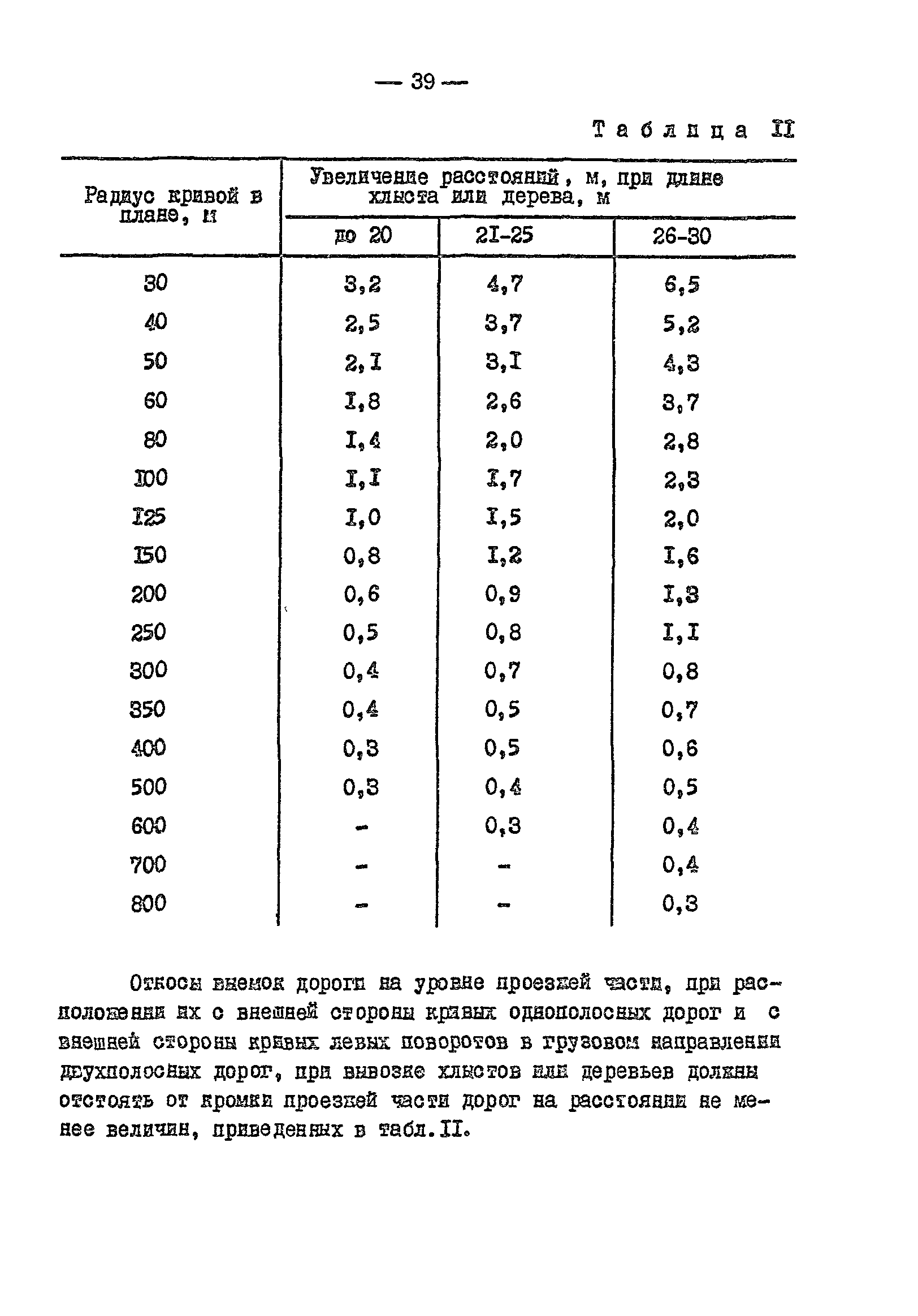 ВСН 01-82