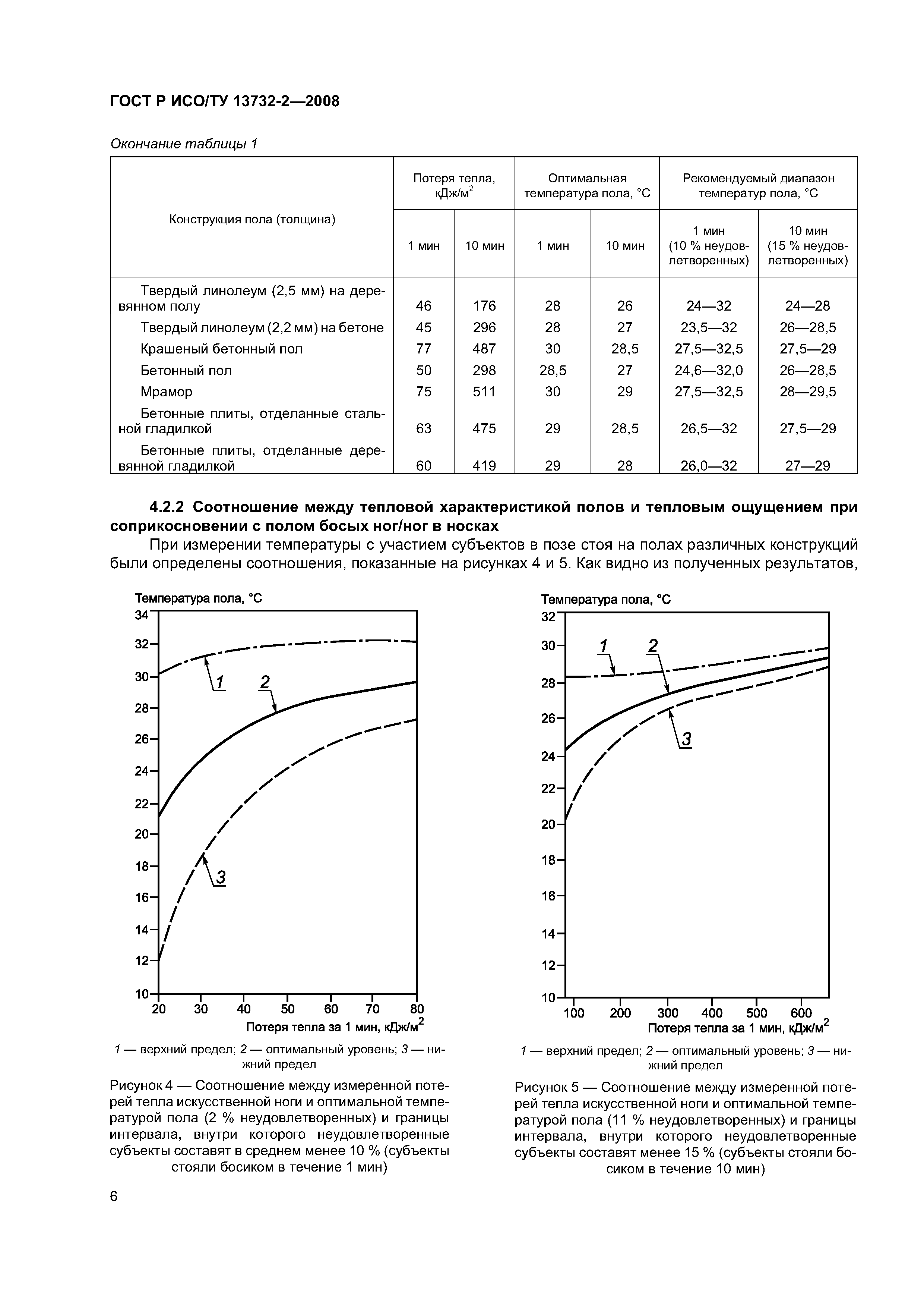 ГОСТ Р ИСО/ТУ 13732-2-2008