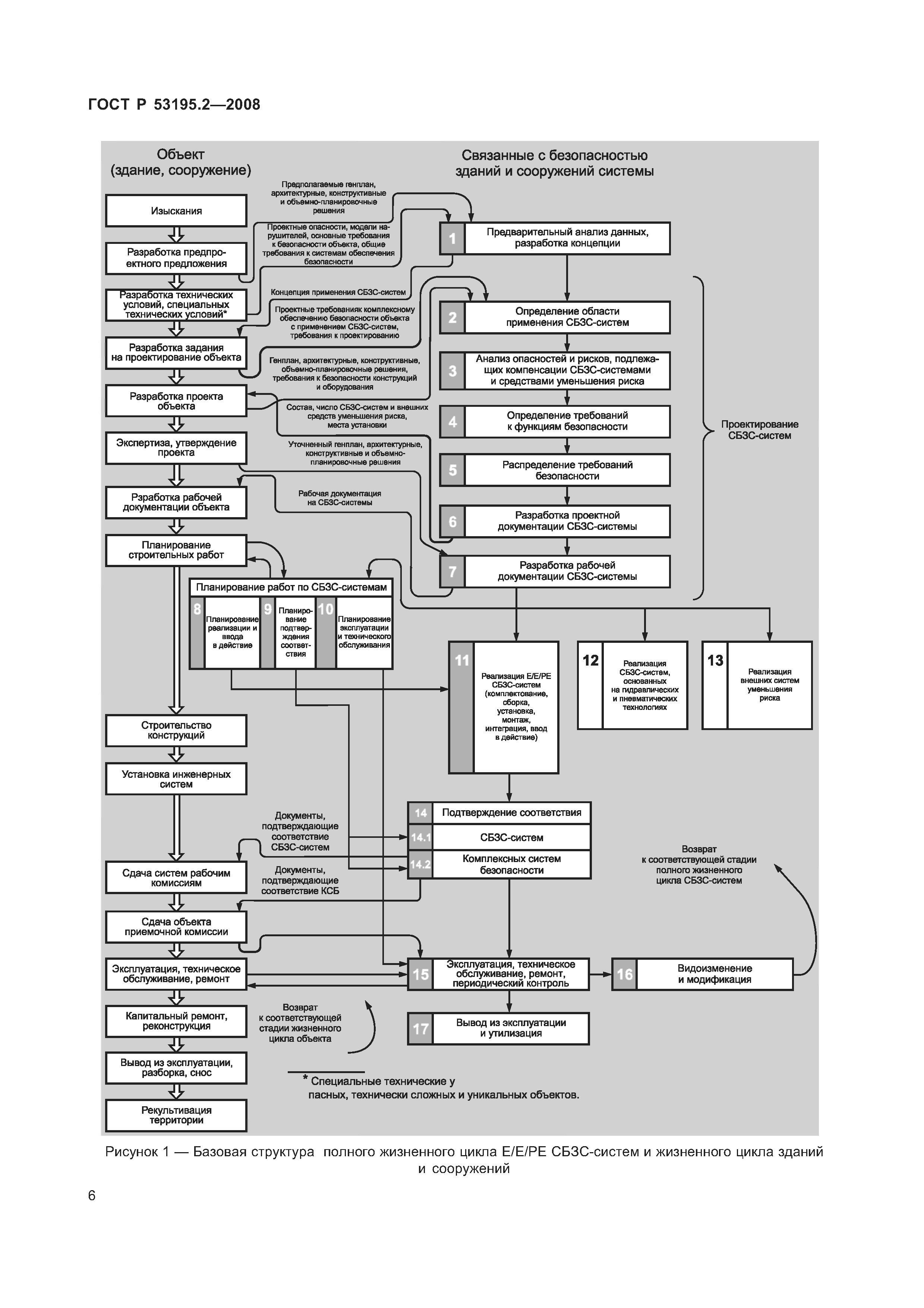 ГОСТ Р 53195.2-2008