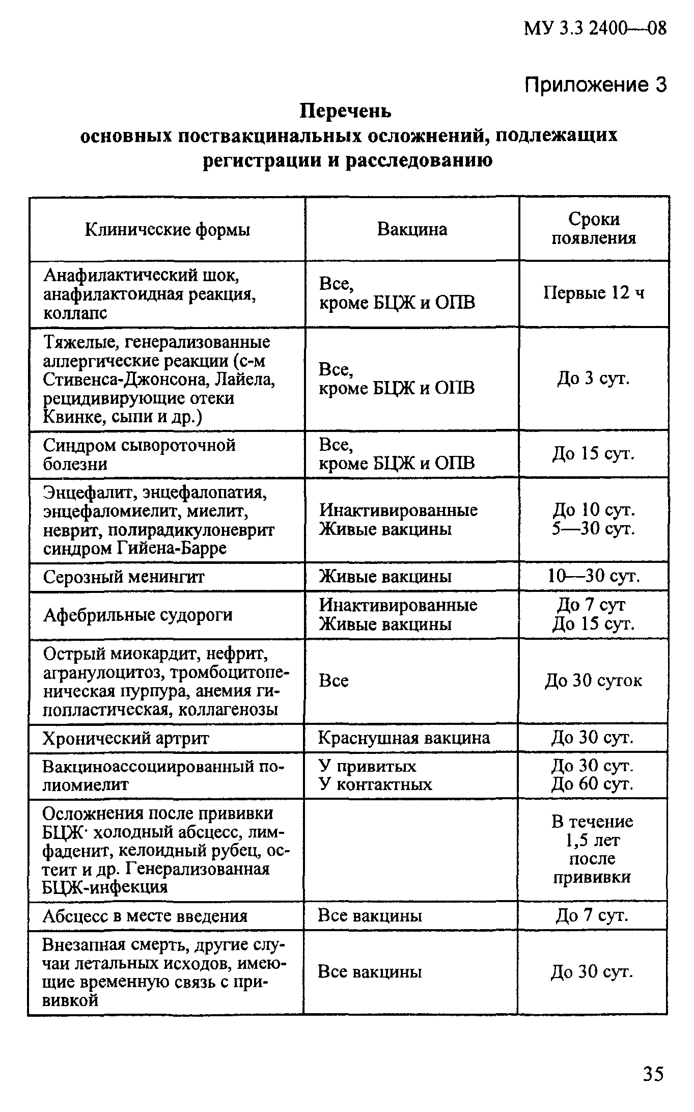 МУ 3.3.2400-08