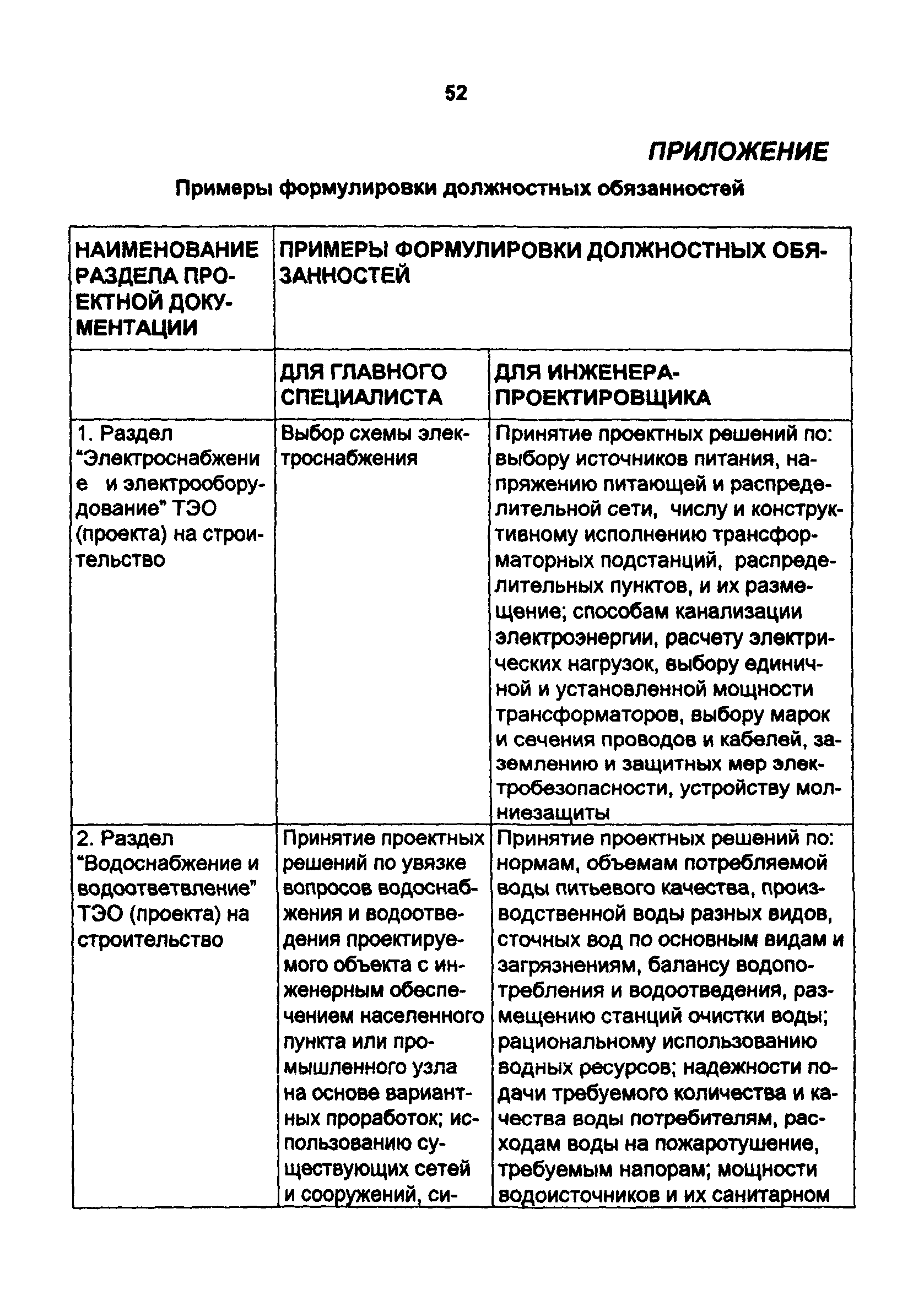 Должностная Инструкция Инженера По Водоснабжению И Водоотведению